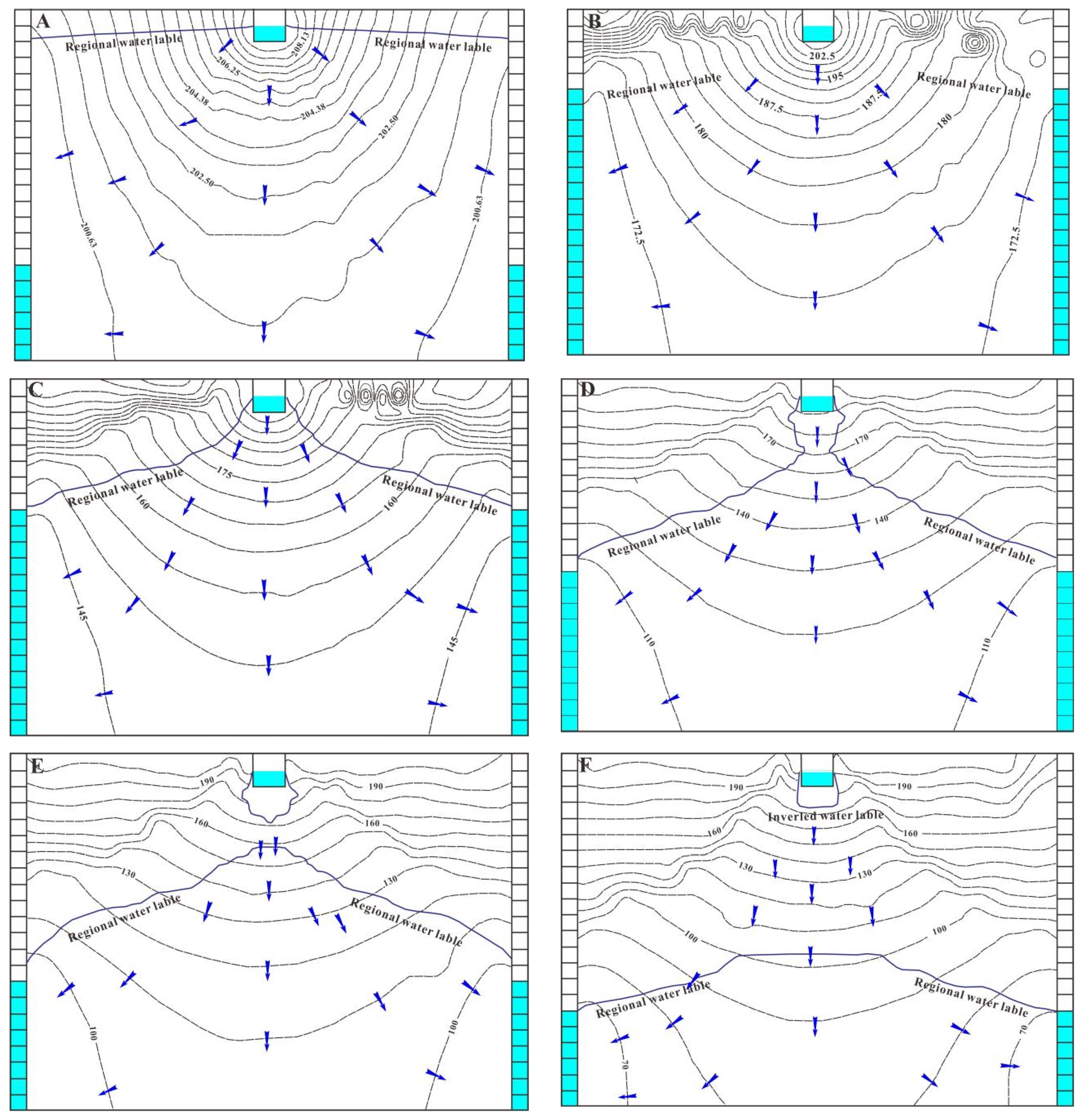 Water 14 01134 g010 550