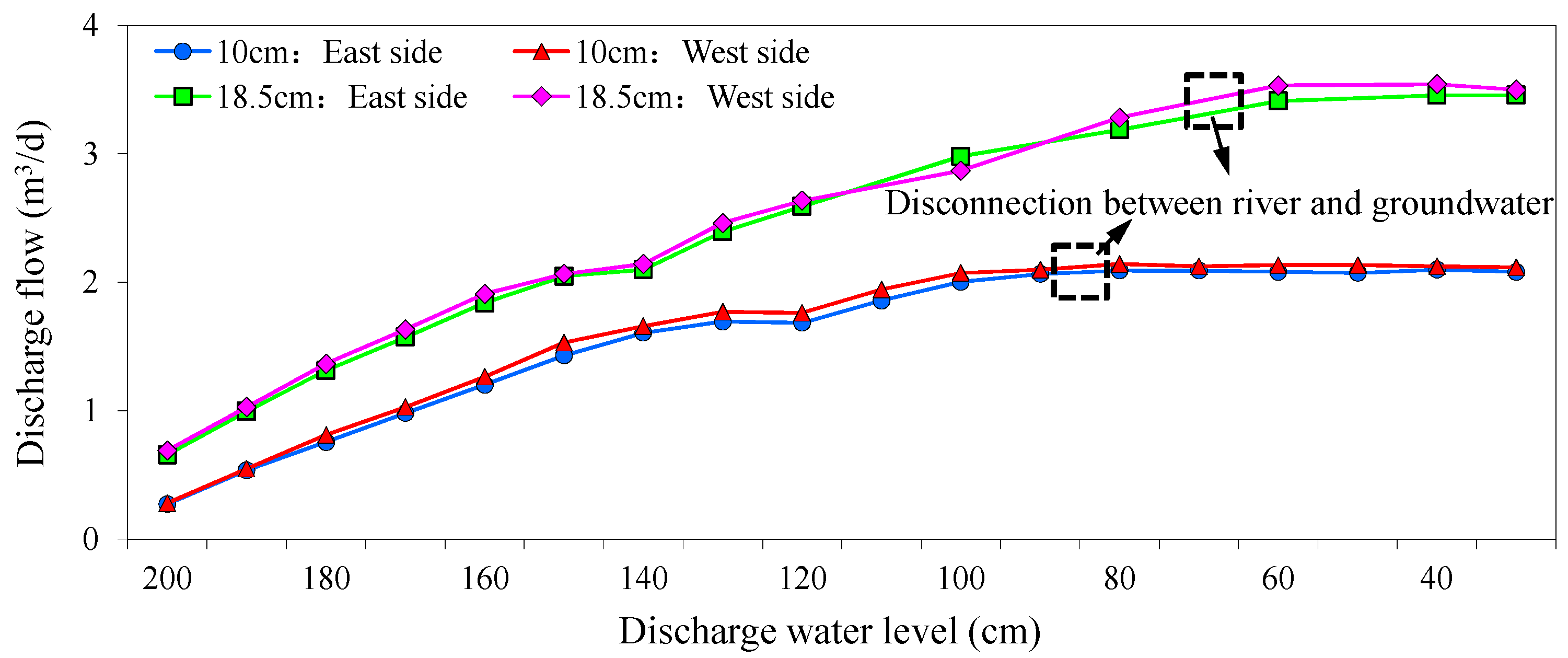 Water 14 01134 g011 550