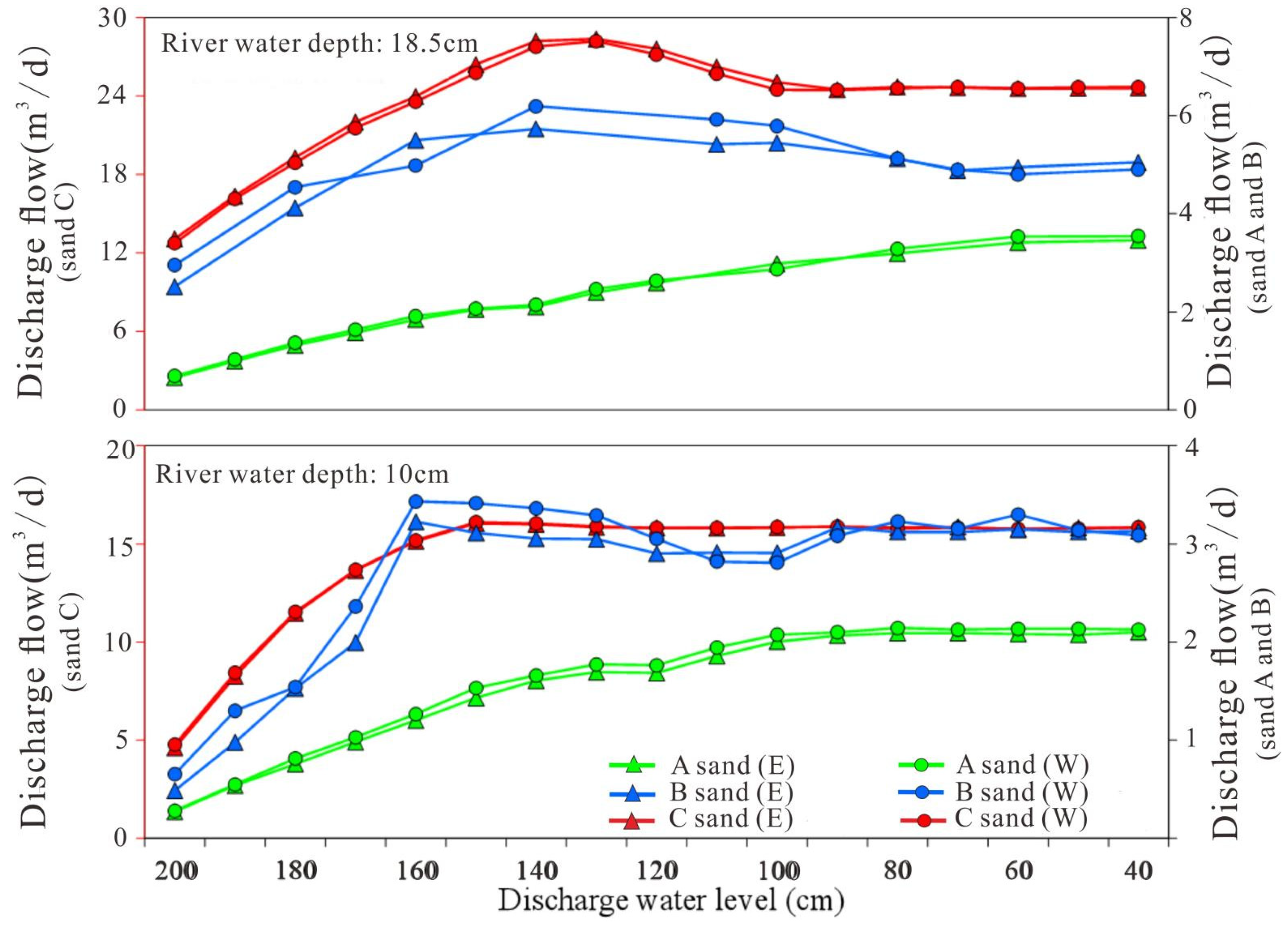 Water 14 01134 g012 550