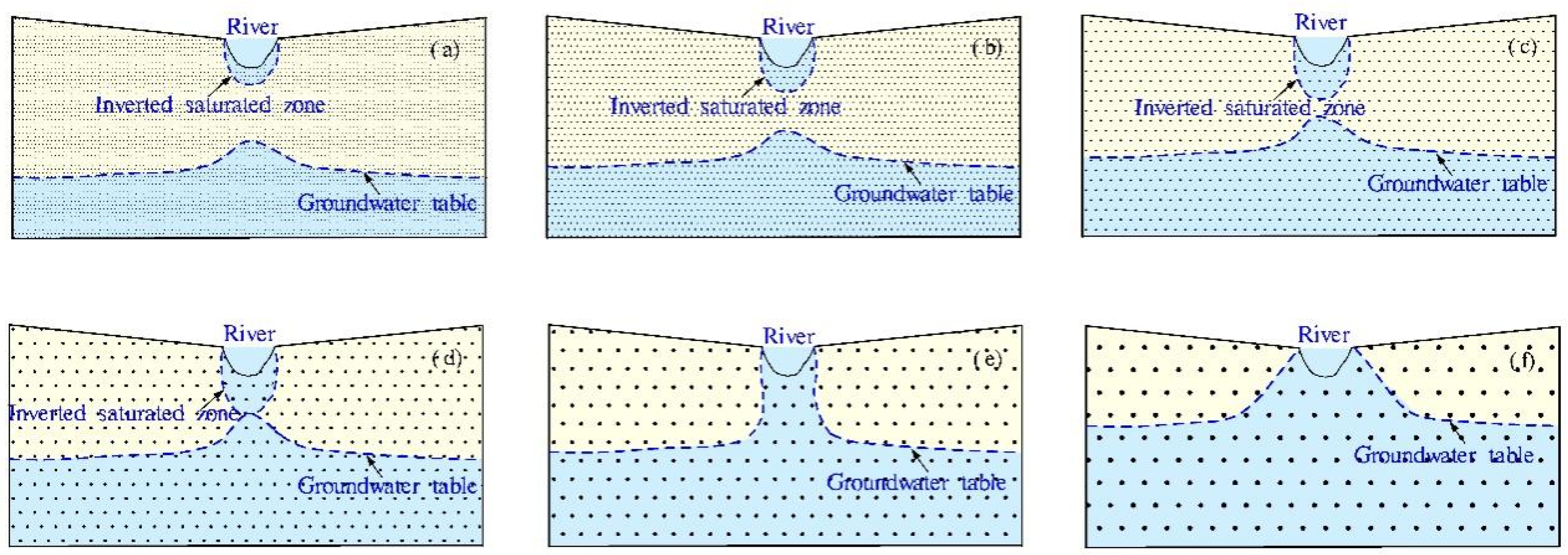 Water 14 01134 g014 550