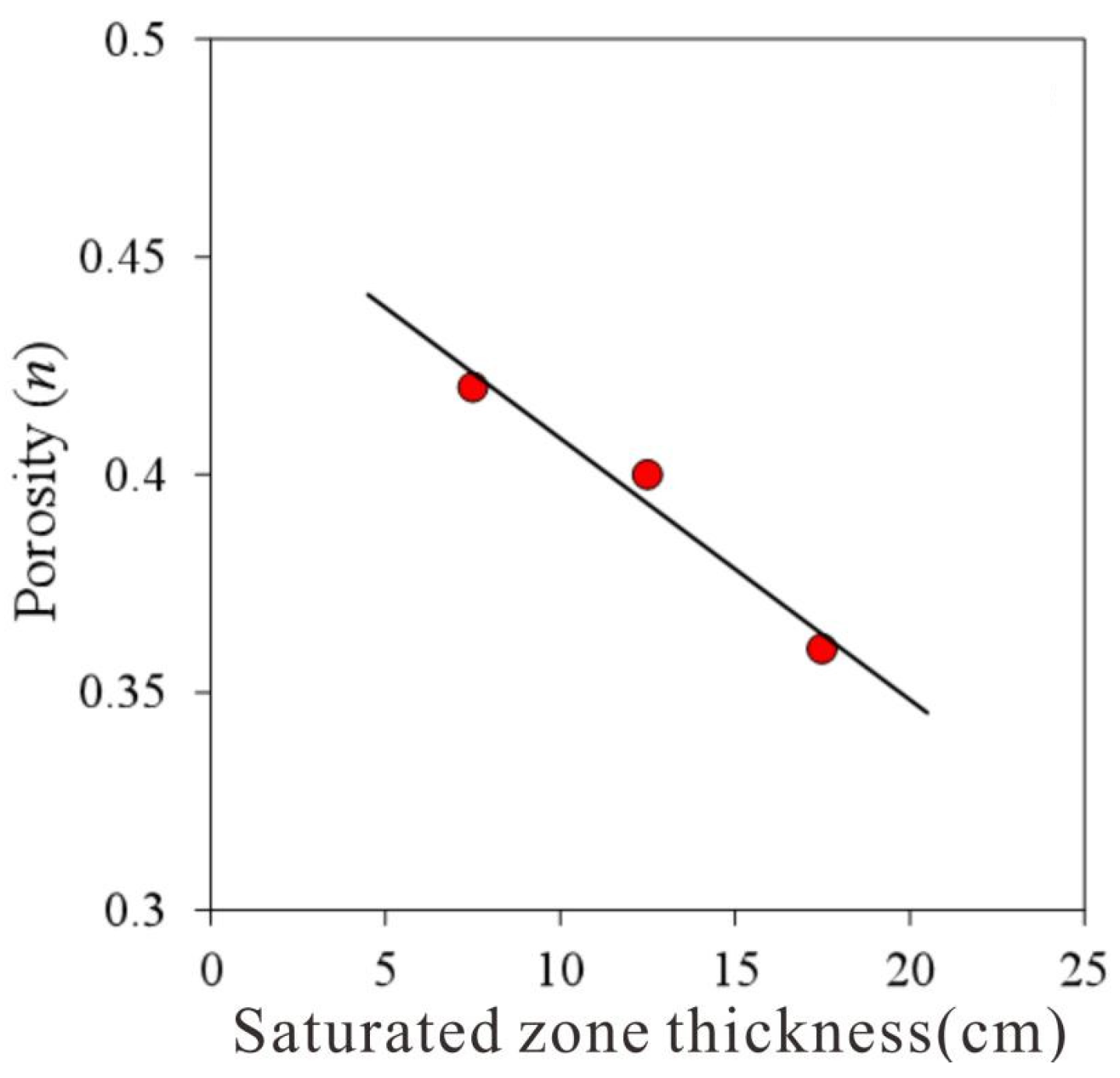 Water 14 01134 g015 550