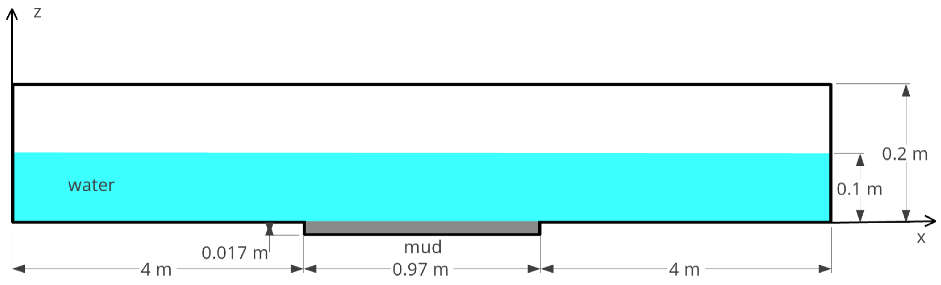 Water 14 01135 g002 Water 14 01135 g002