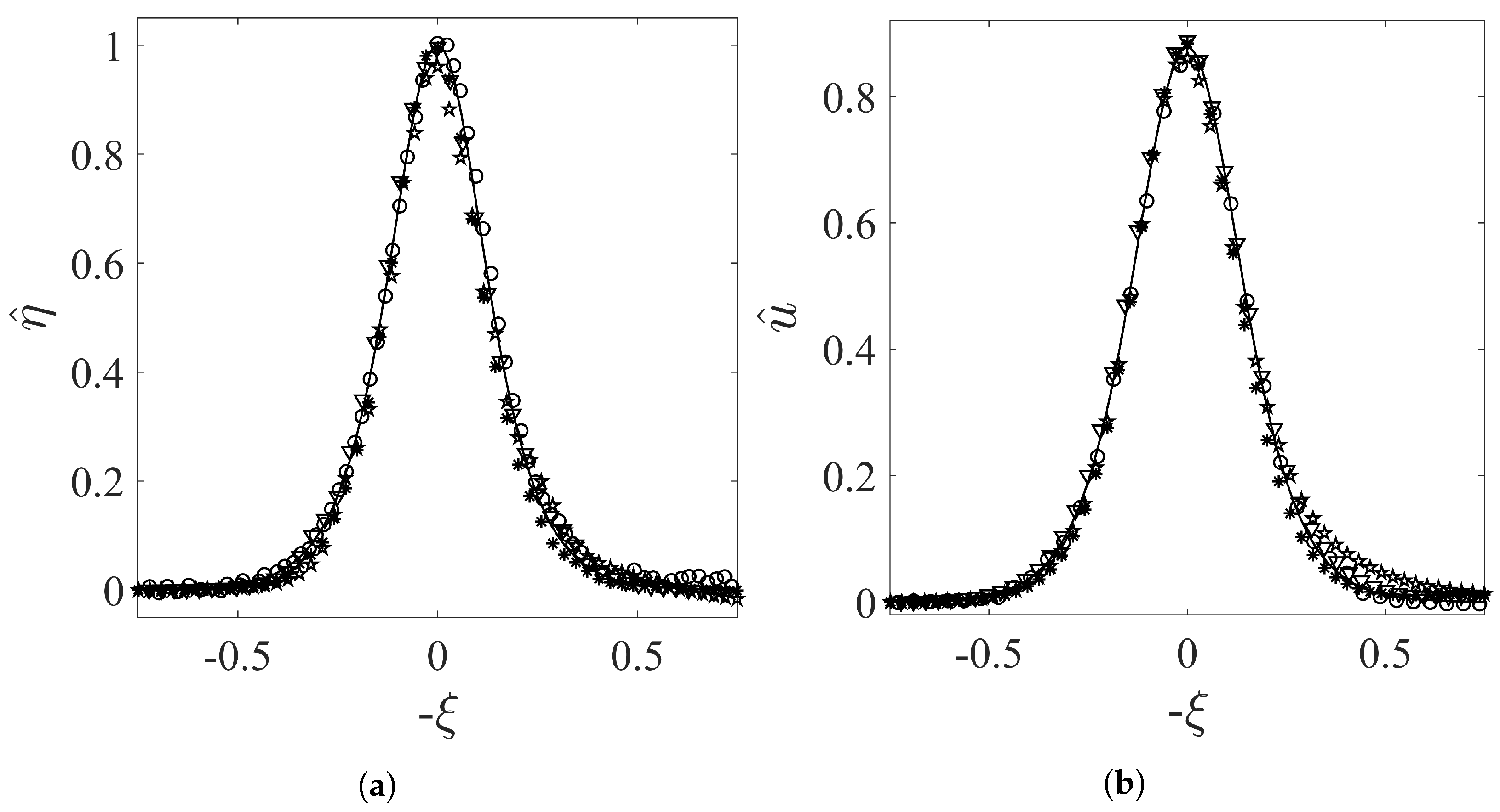 Water 14 01135 g003 Water 14 01135 g003