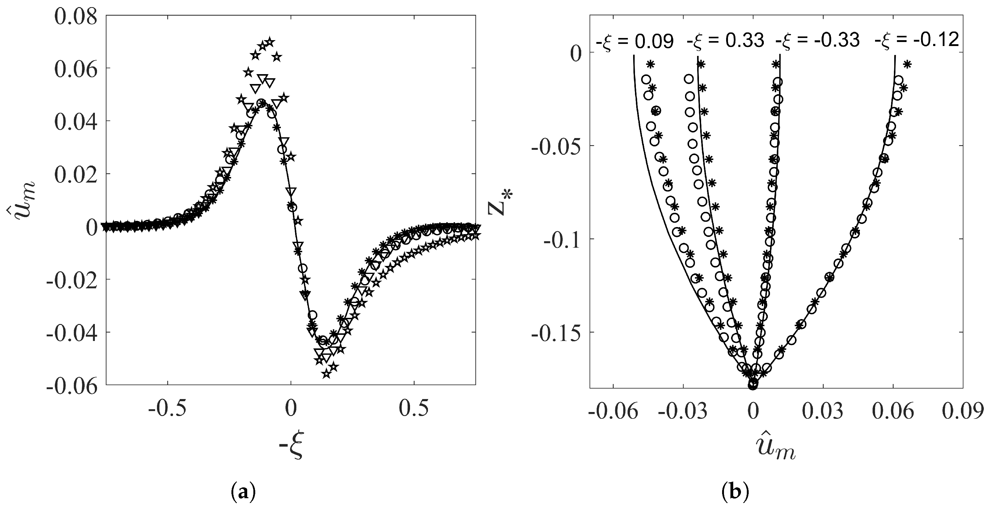 Water 14 01135 g004 Water 14 01135 g004