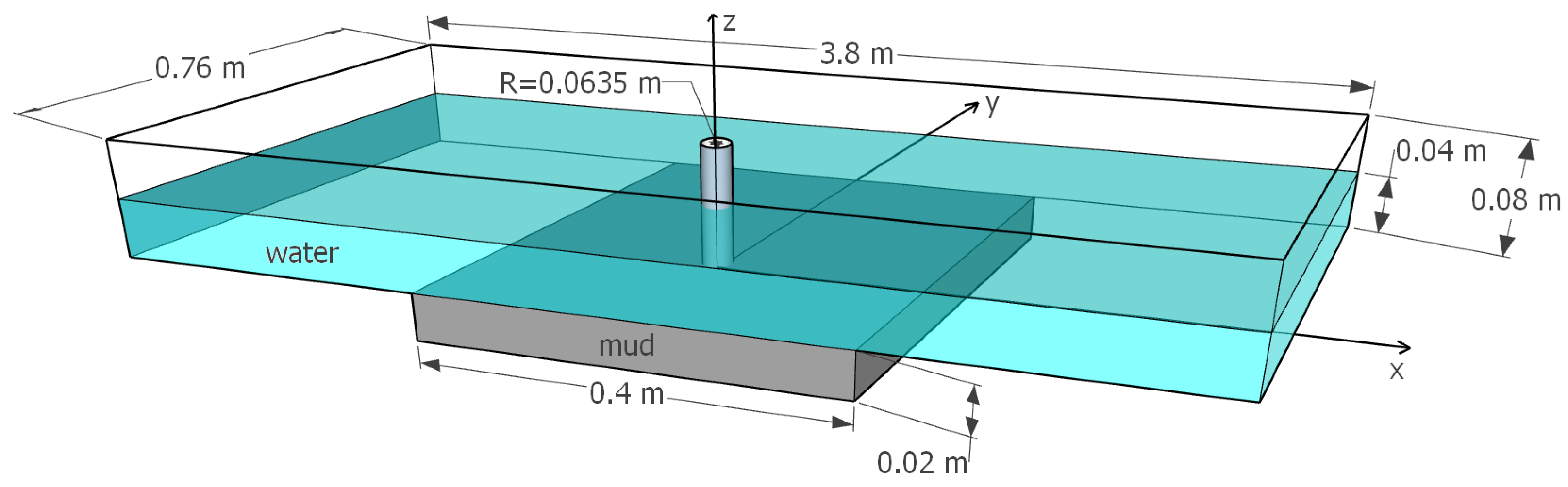 Water 14 01135 g007 Water 14 01135 g007