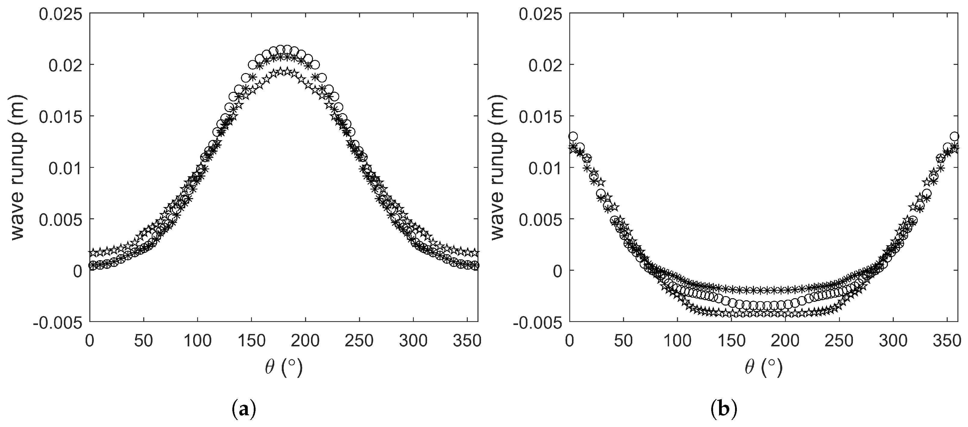 Water 14 01135 g017 Water 14 01135 g017