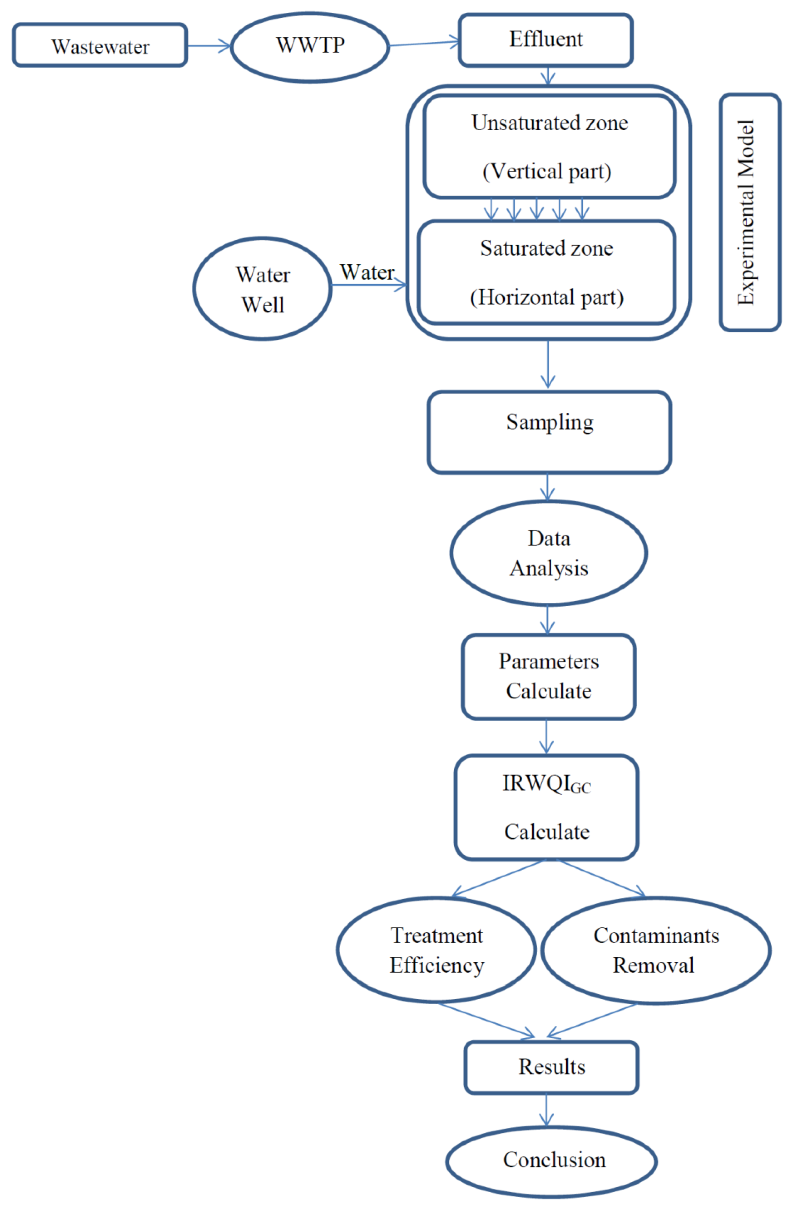 Water 14 01137 g001 550