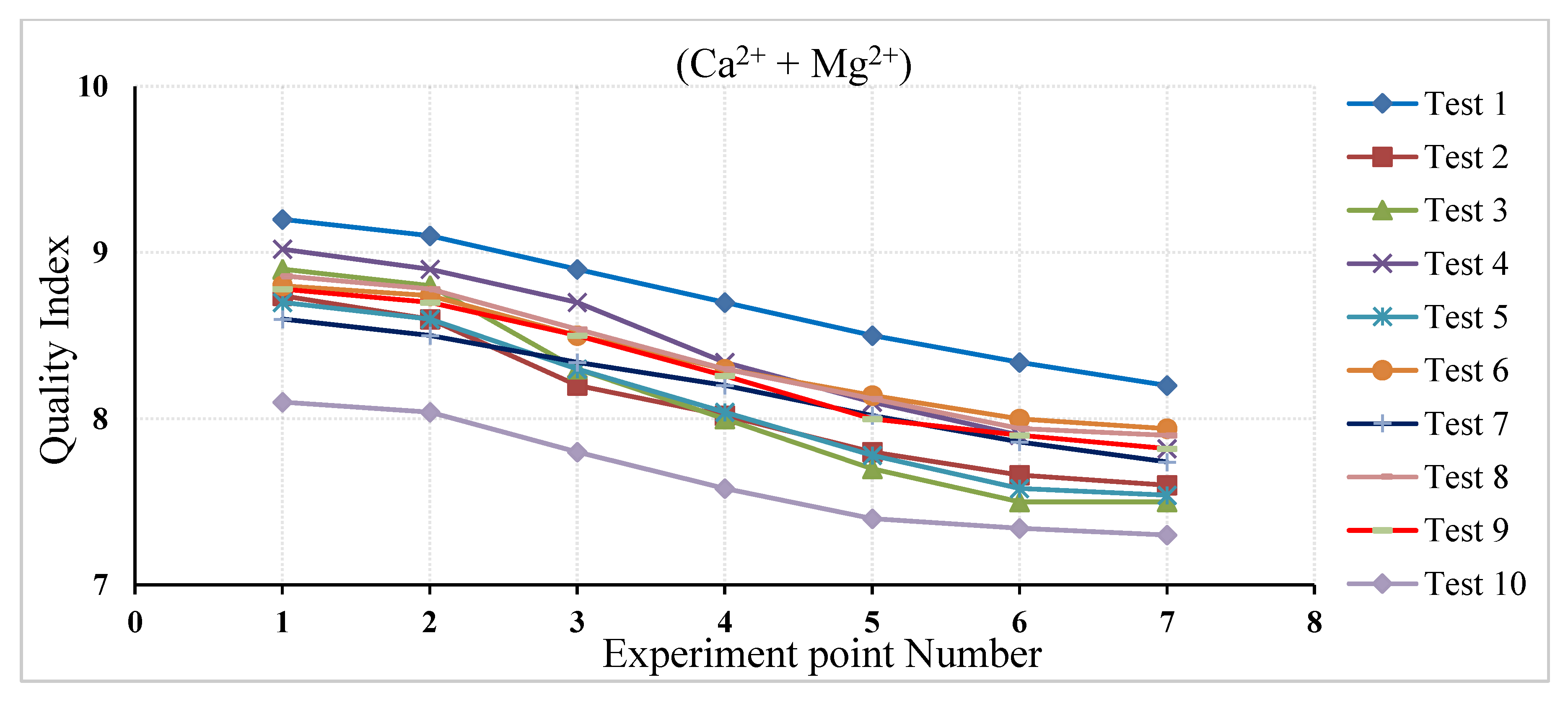 Water 14 01137 g004 550