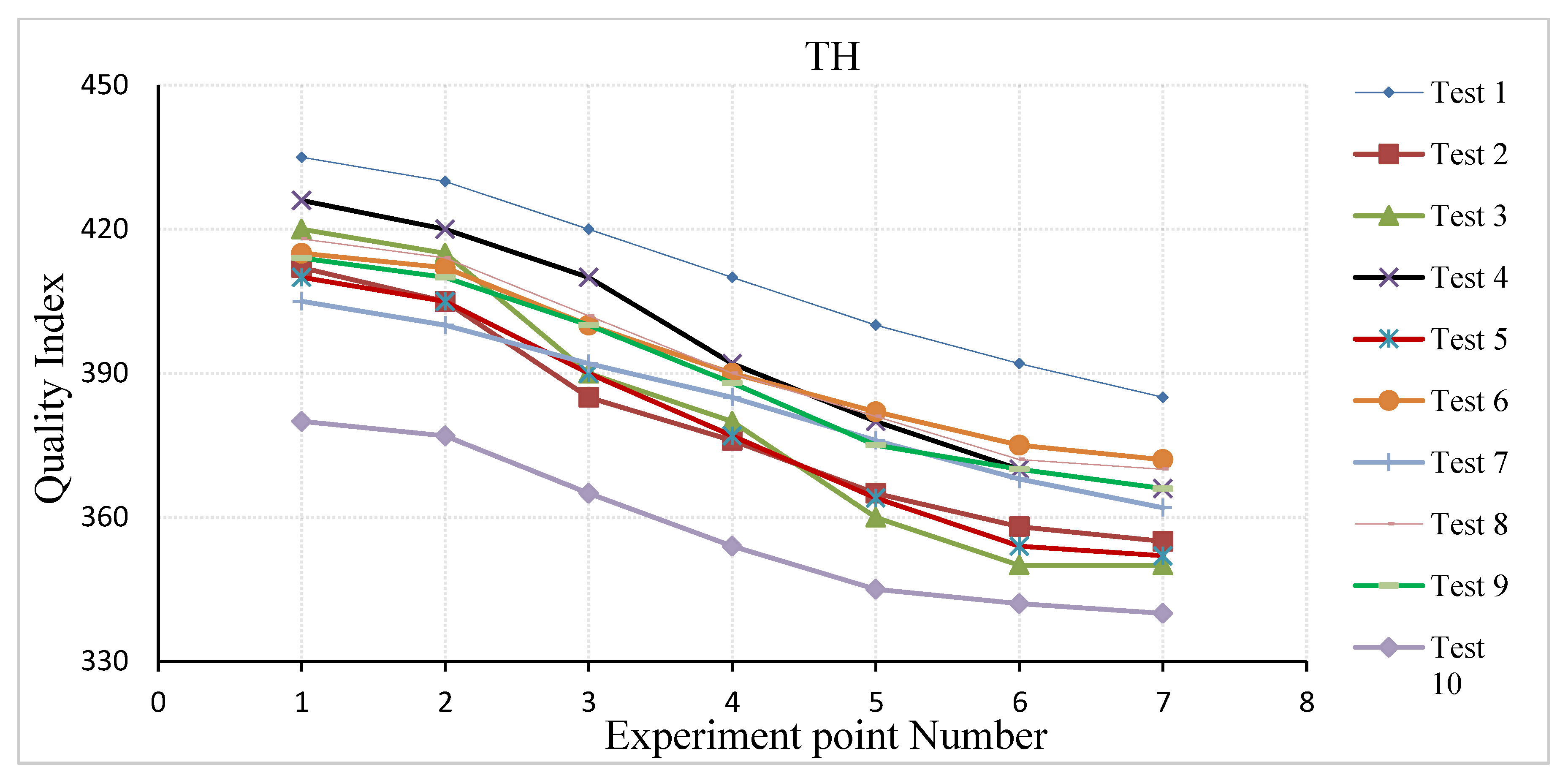 Water 14 01137 g006 550