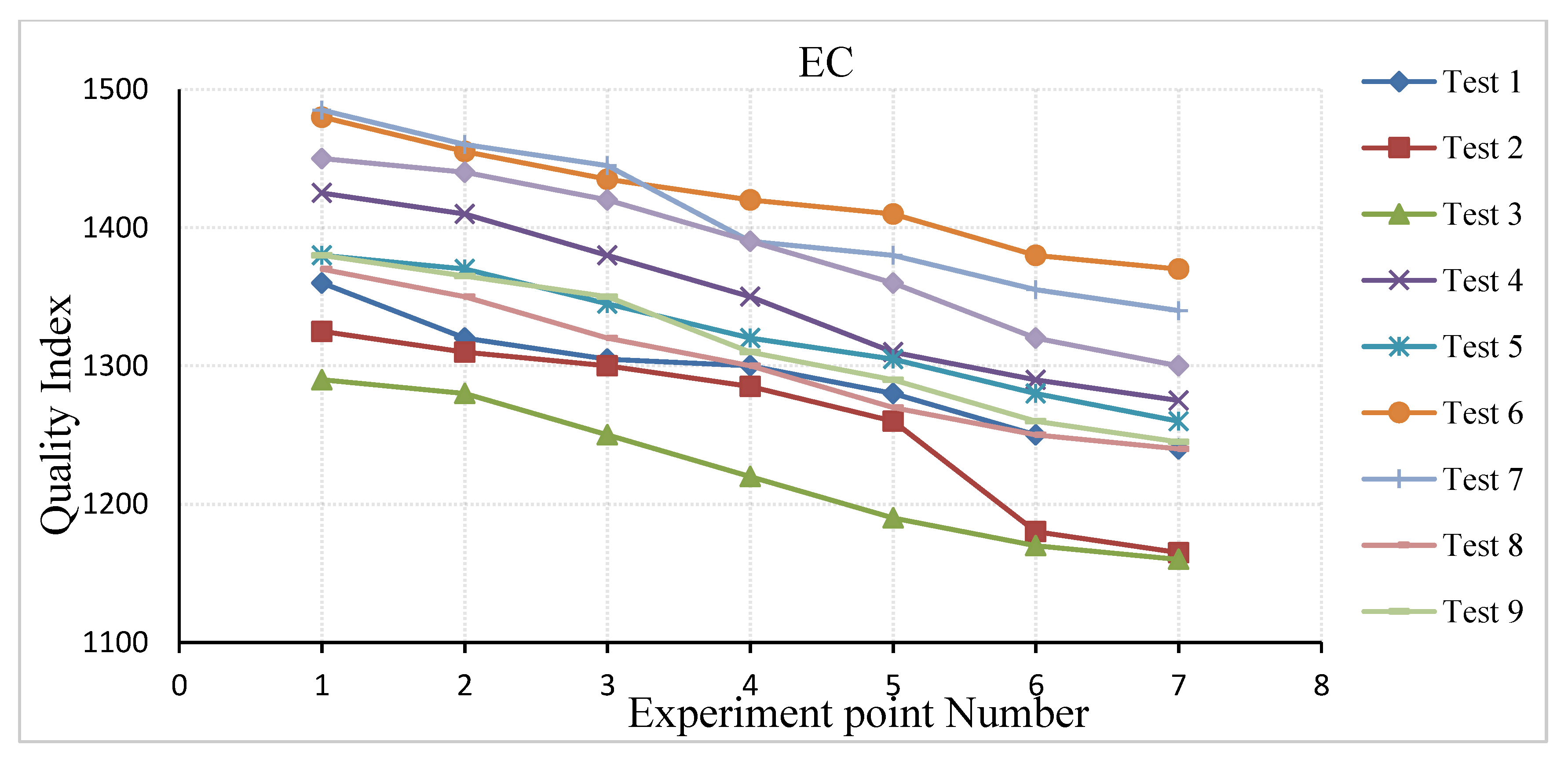 Water 14 01137 g007 550