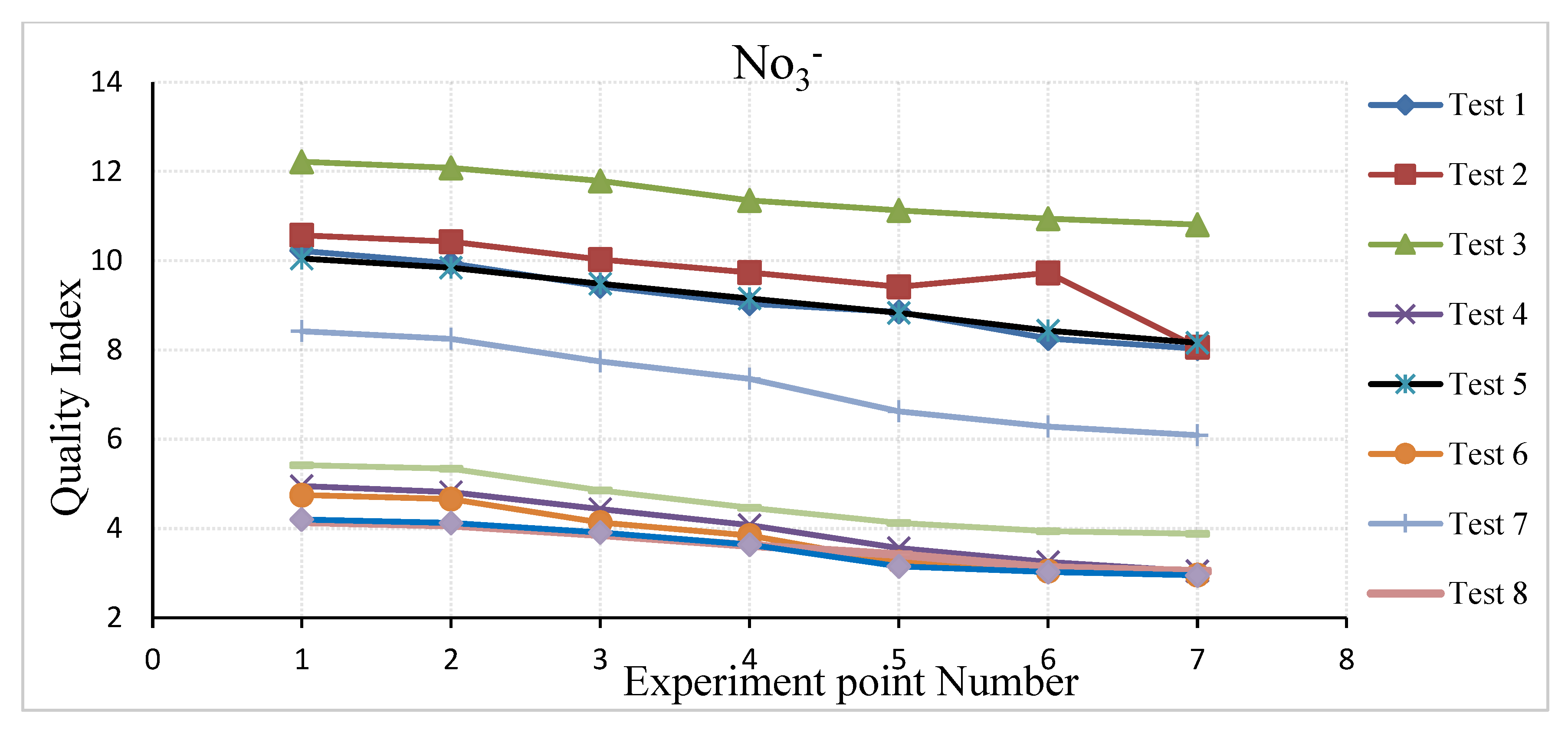 Water 14 01137 g008 550