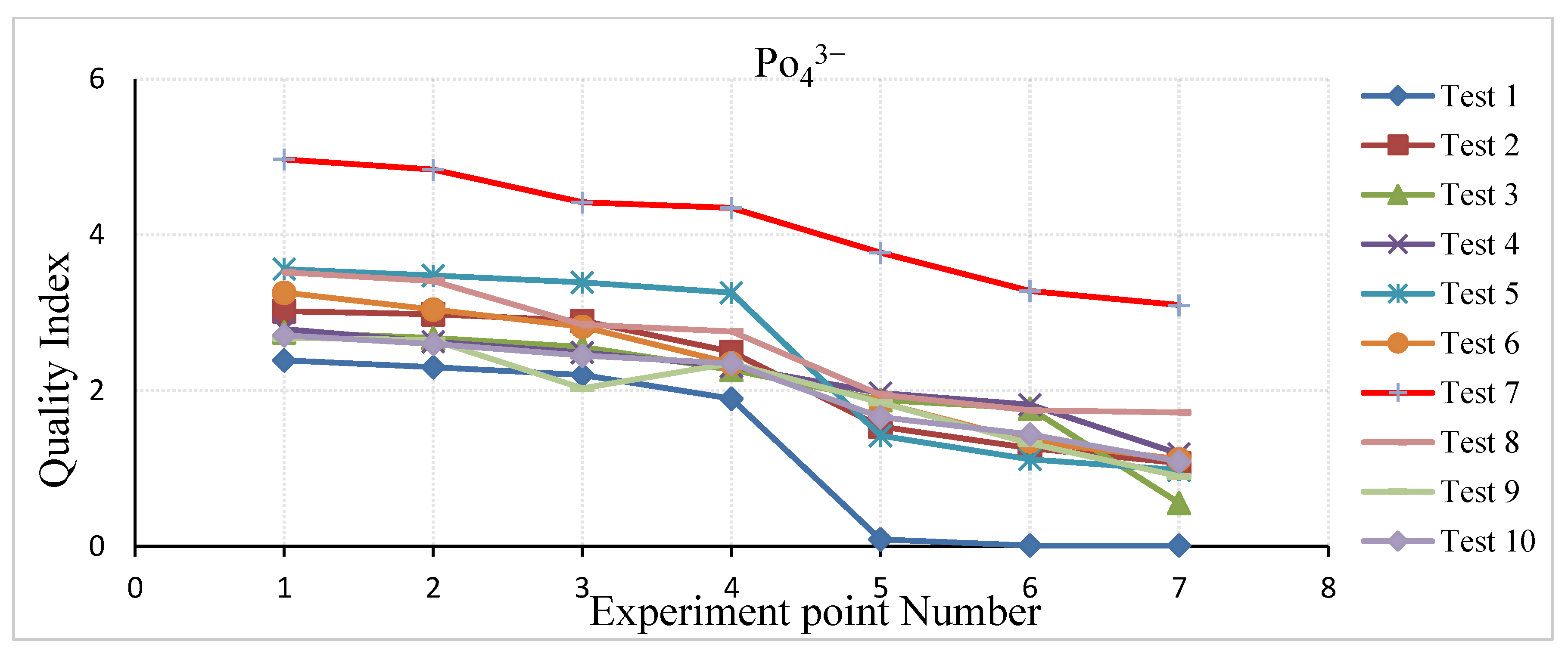 Water 14 01137 g009 550