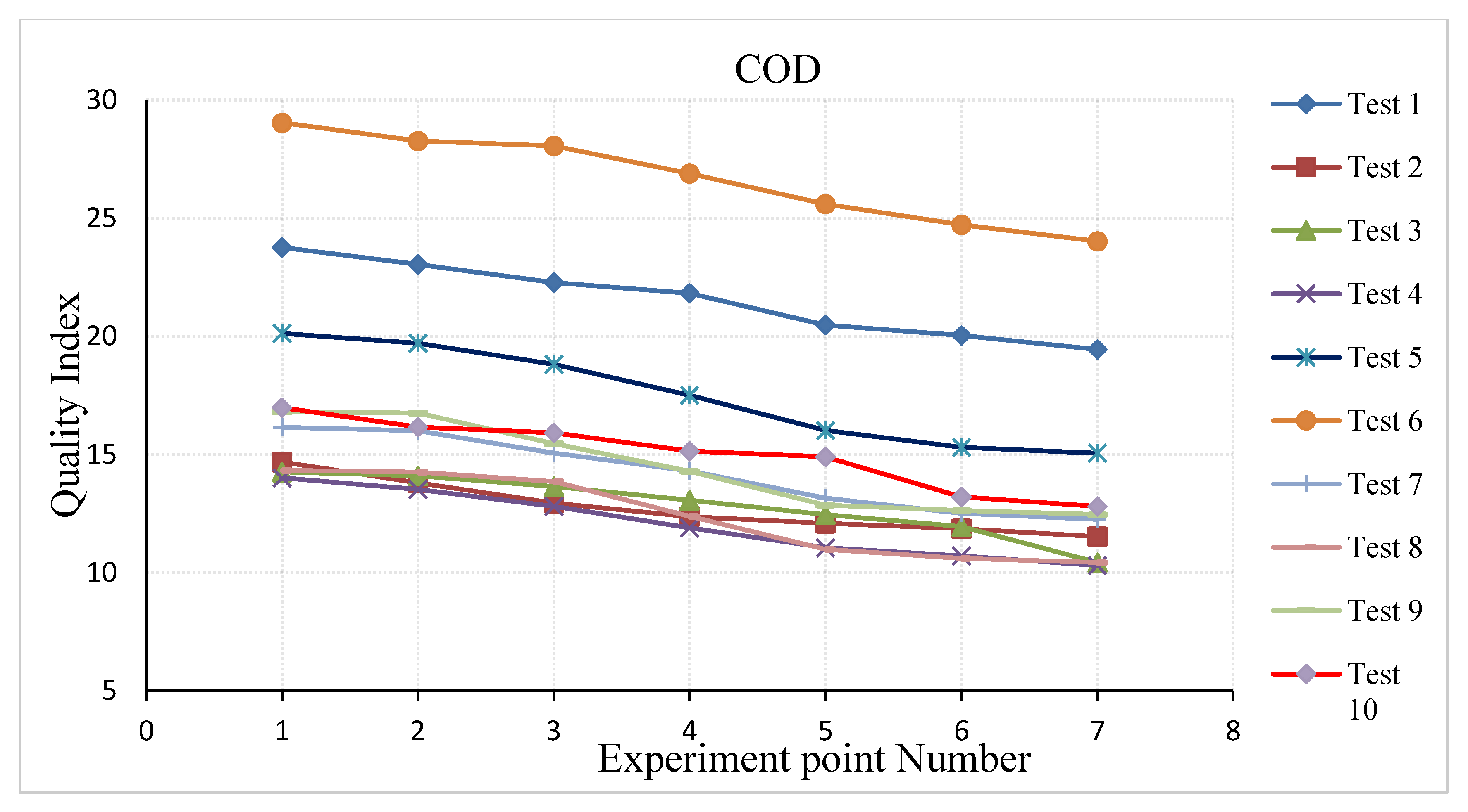 Water 14 01137 g010 550