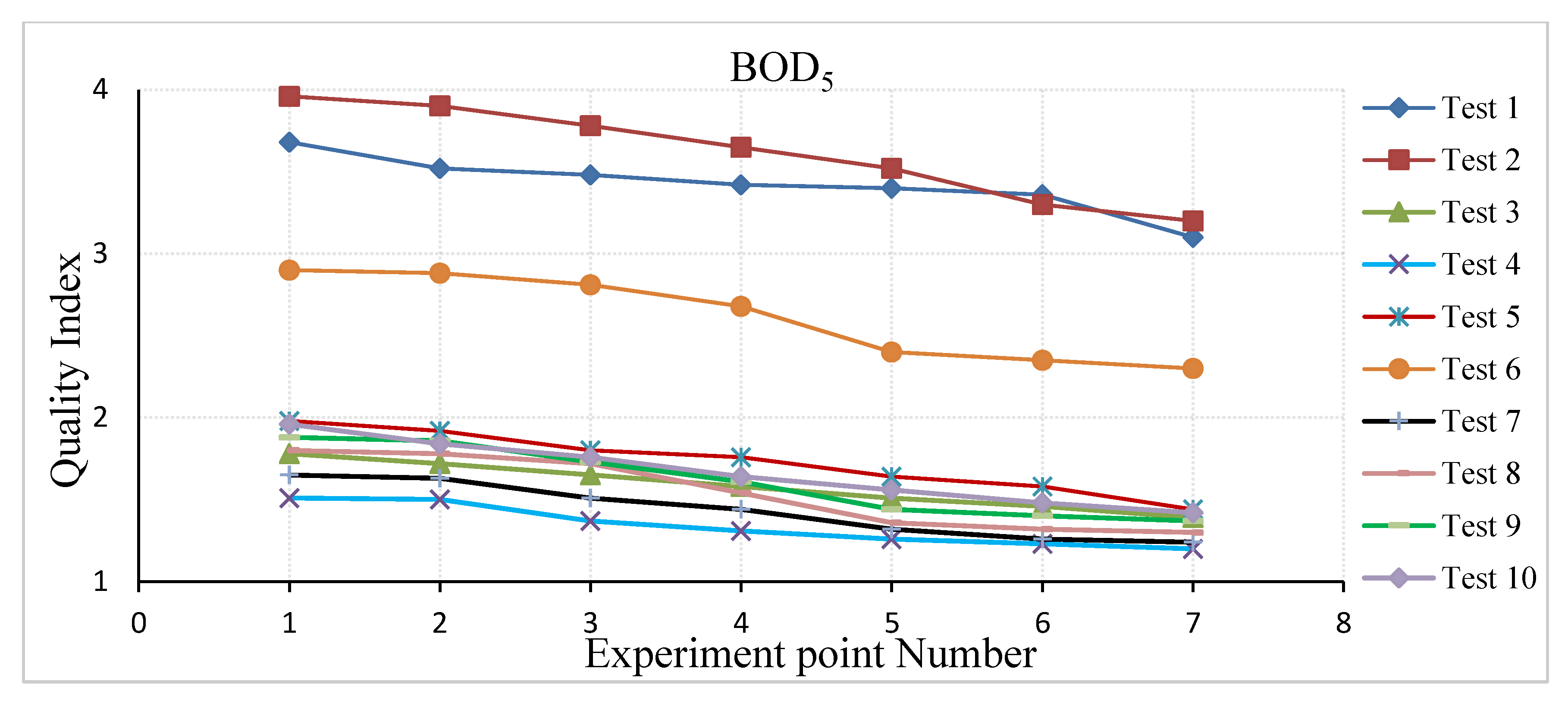 Water 14 01137 g011 550
