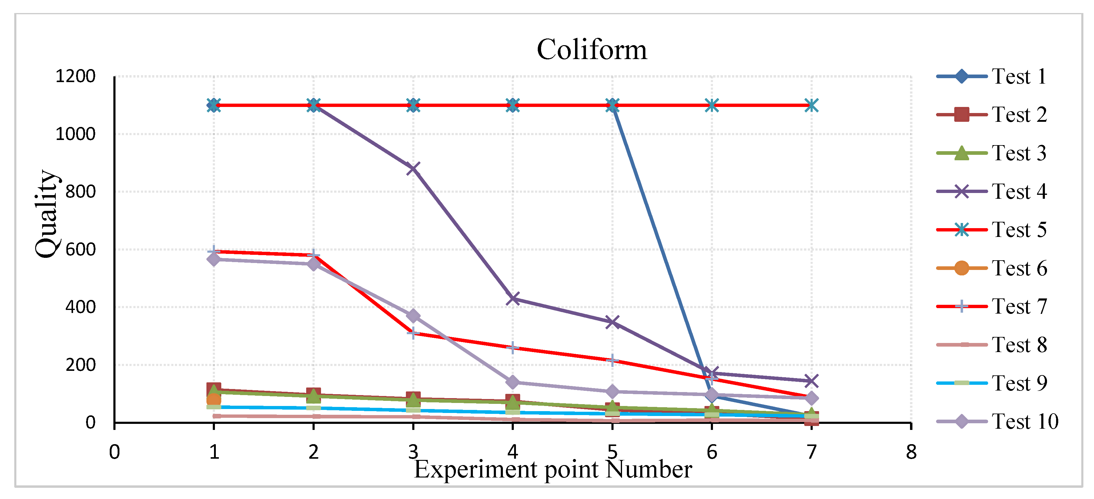 Water 14 01137 g012 550
