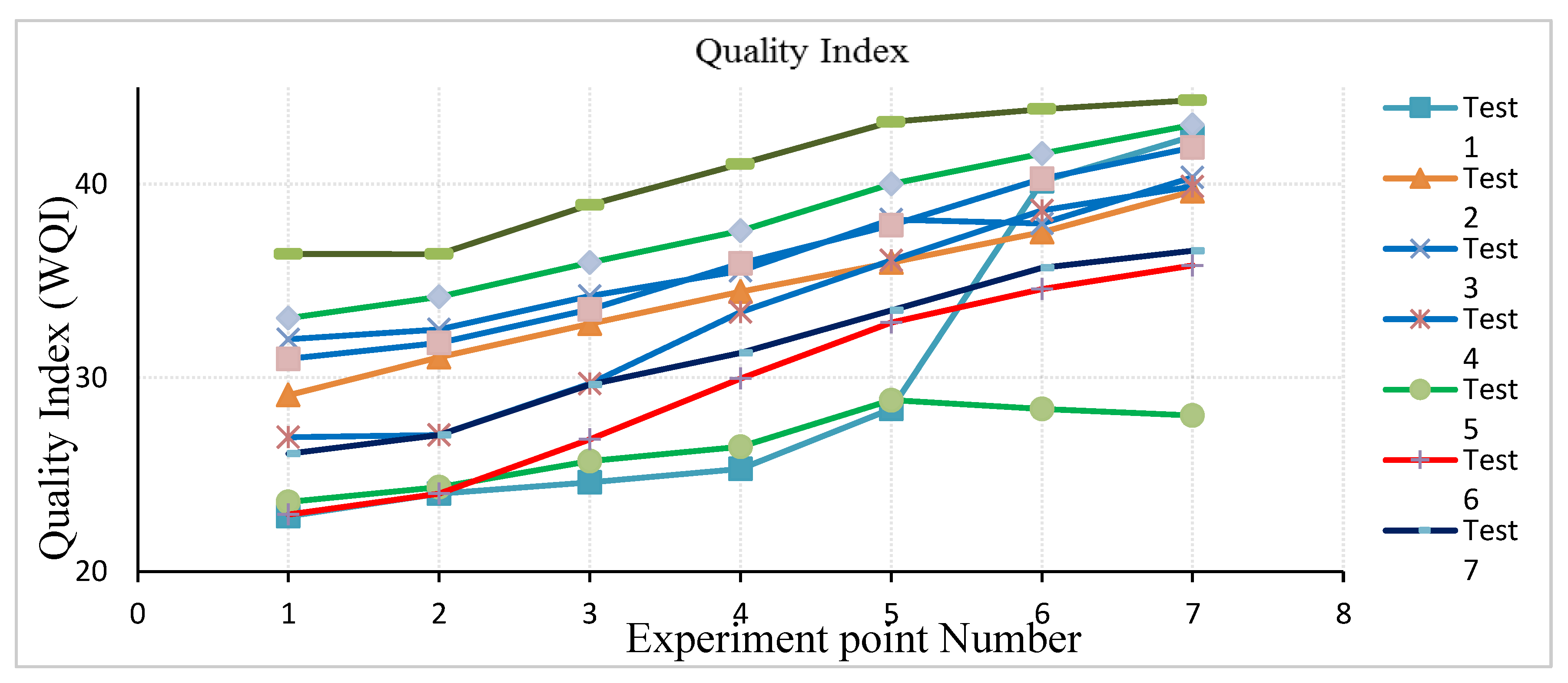 Water 14 01137 g013 550