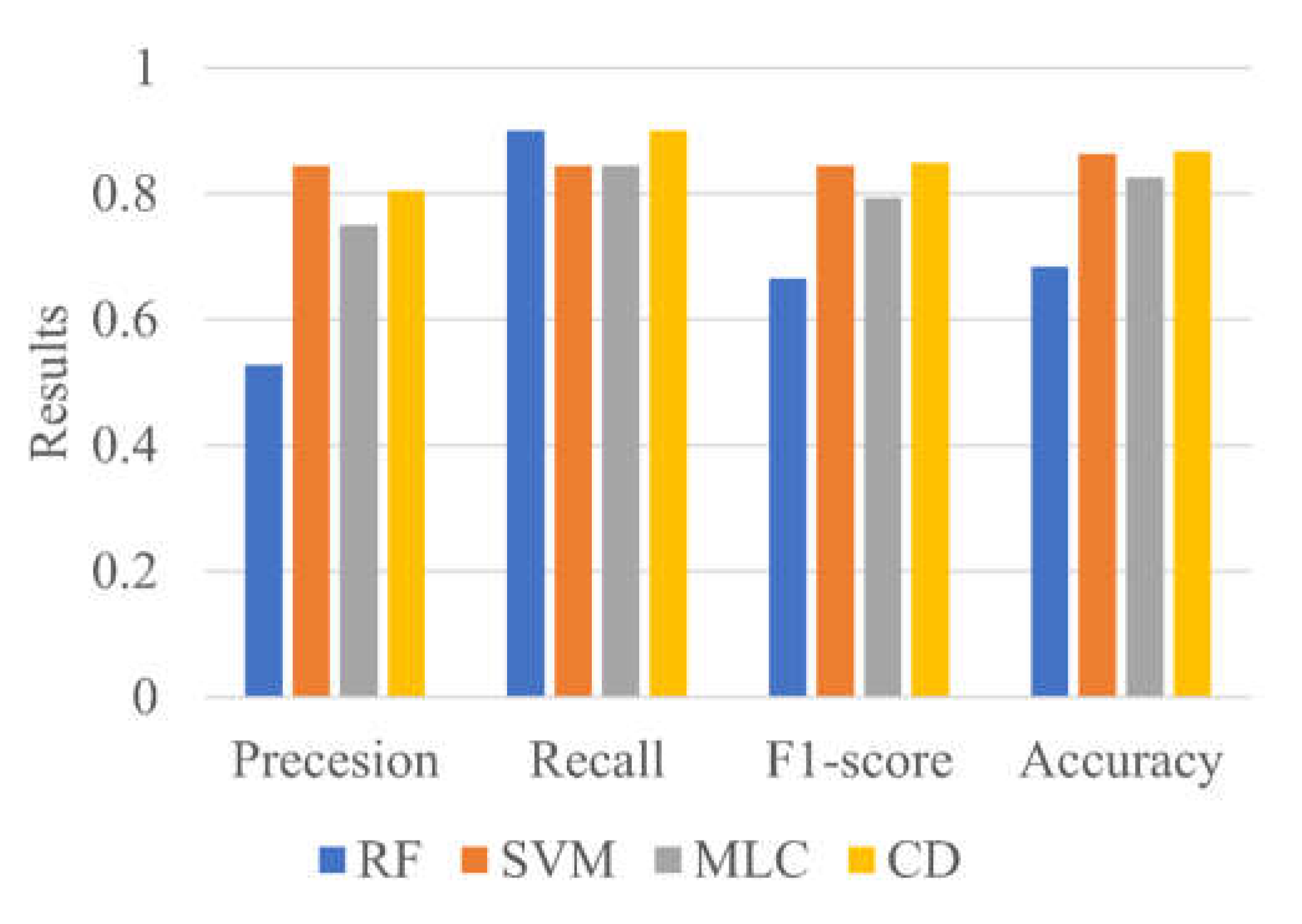 Water 14 01140 g005 550