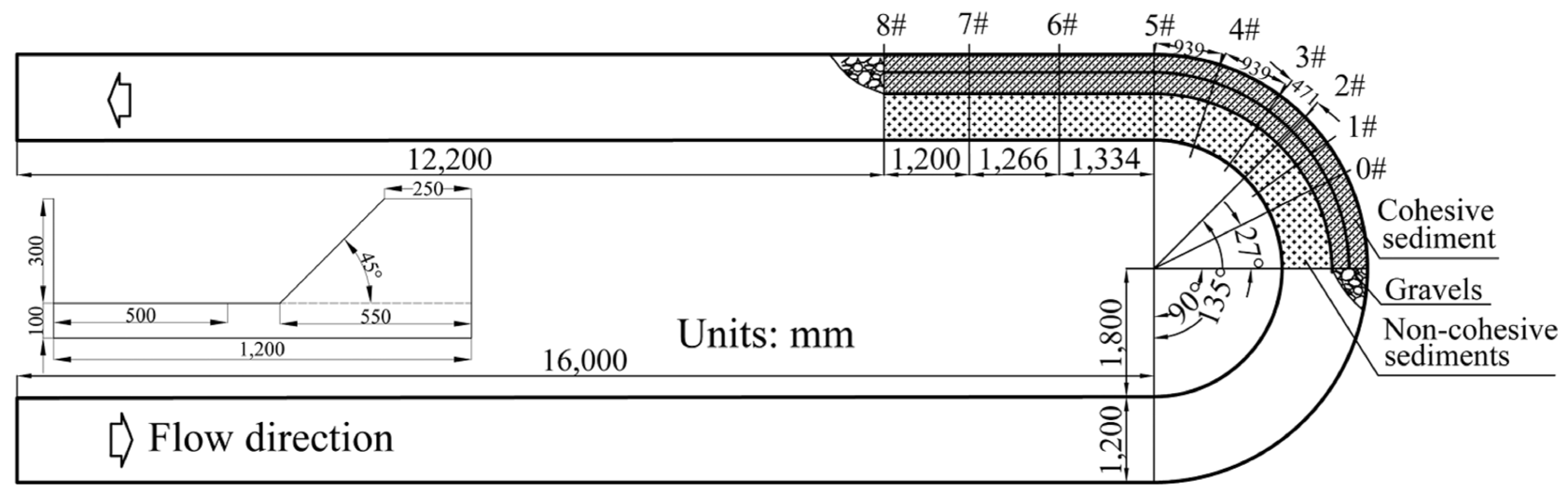 Water 14 01147 g001 550