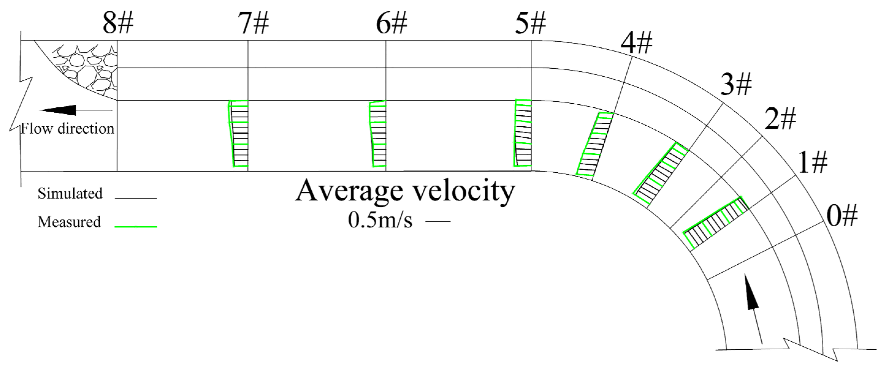 Water 14 01147 g004 550