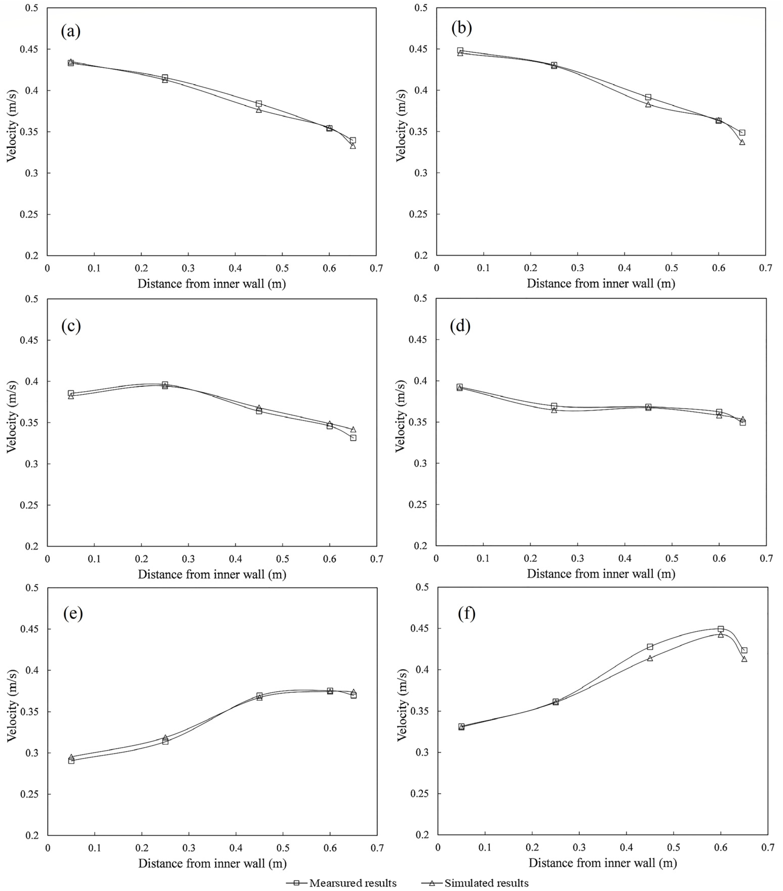 Water 14 01147 g005 550
