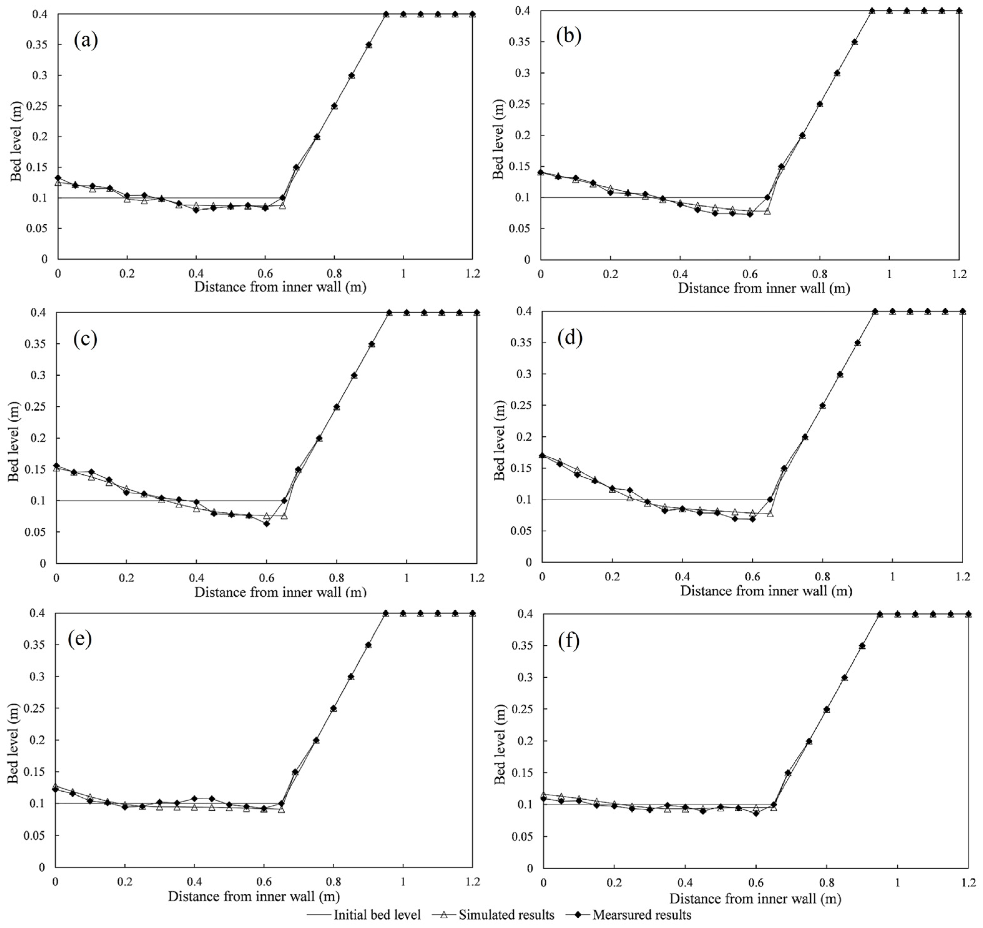 Water 14 01147 g006 550