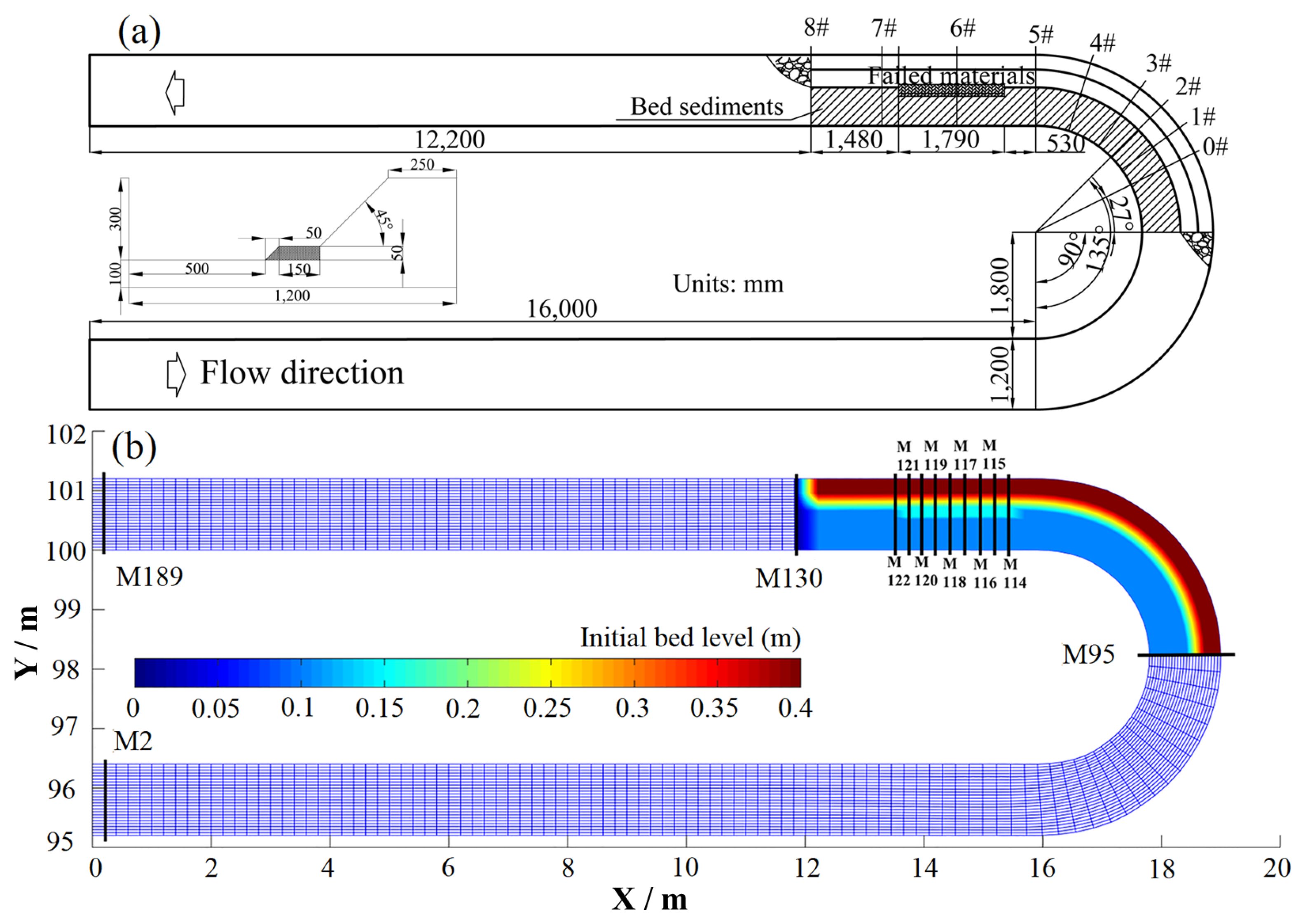 Water 14 01147 g008 550