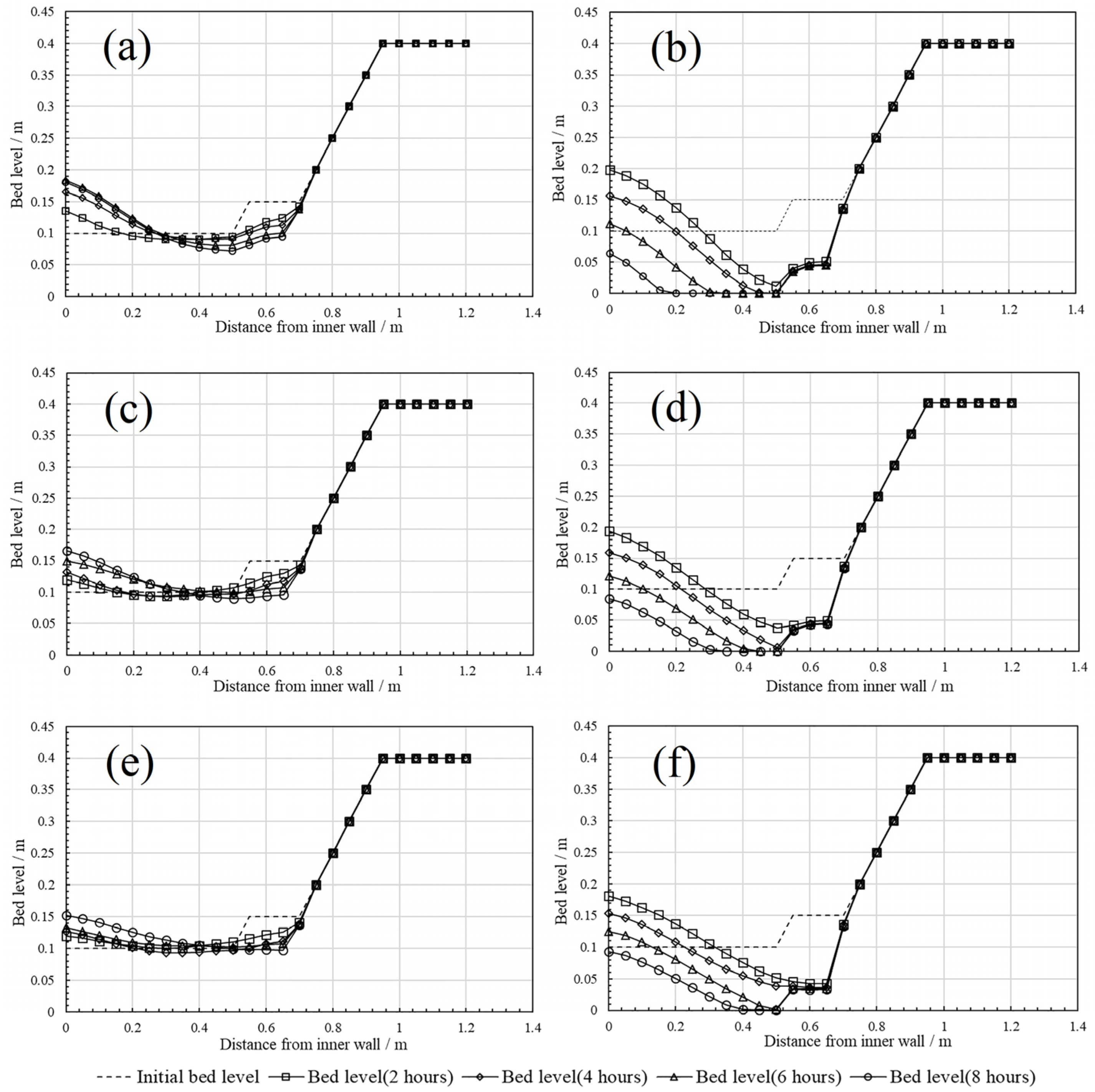 Water 14 01147 g010 550