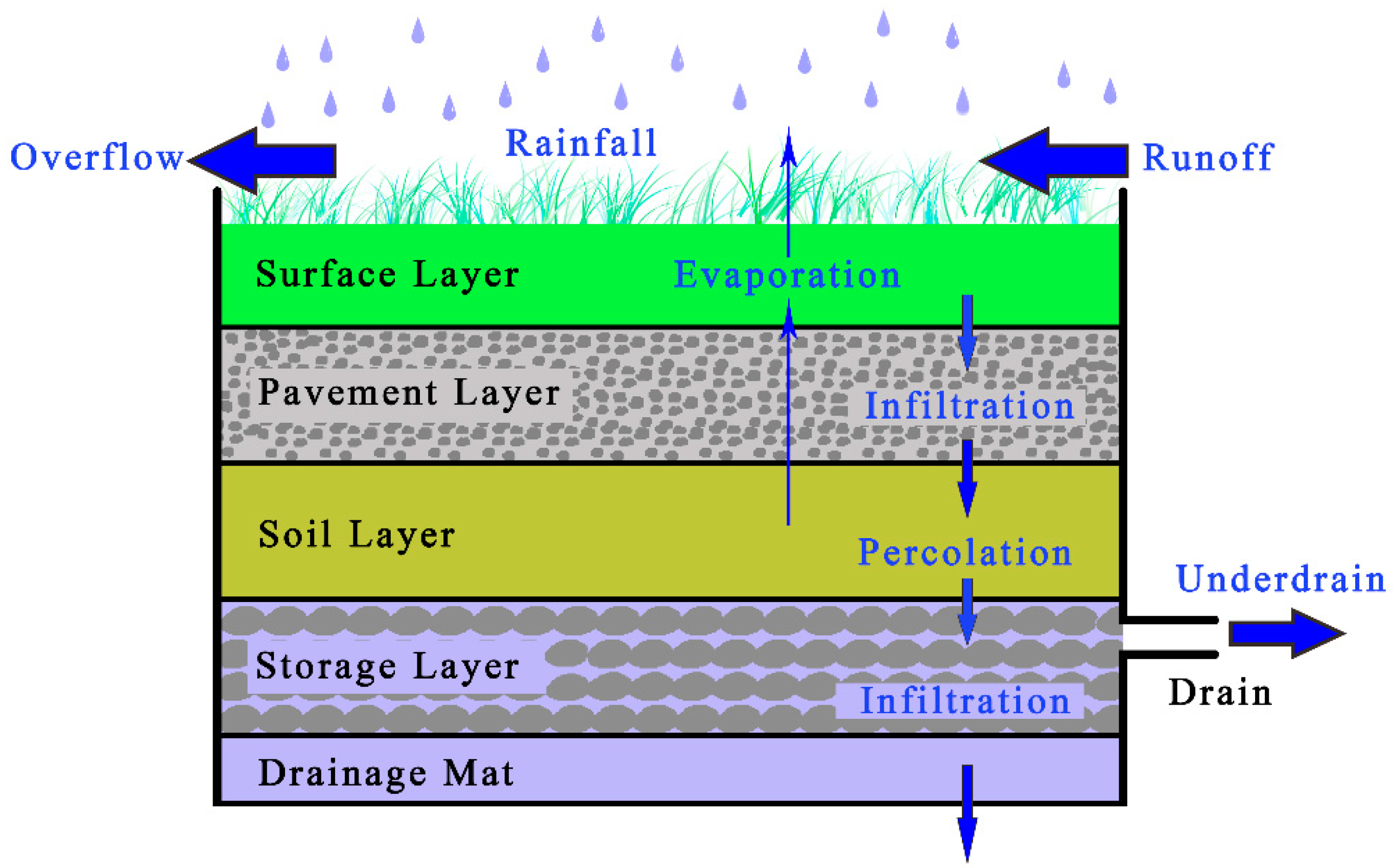 Water 14 01149 g003 550