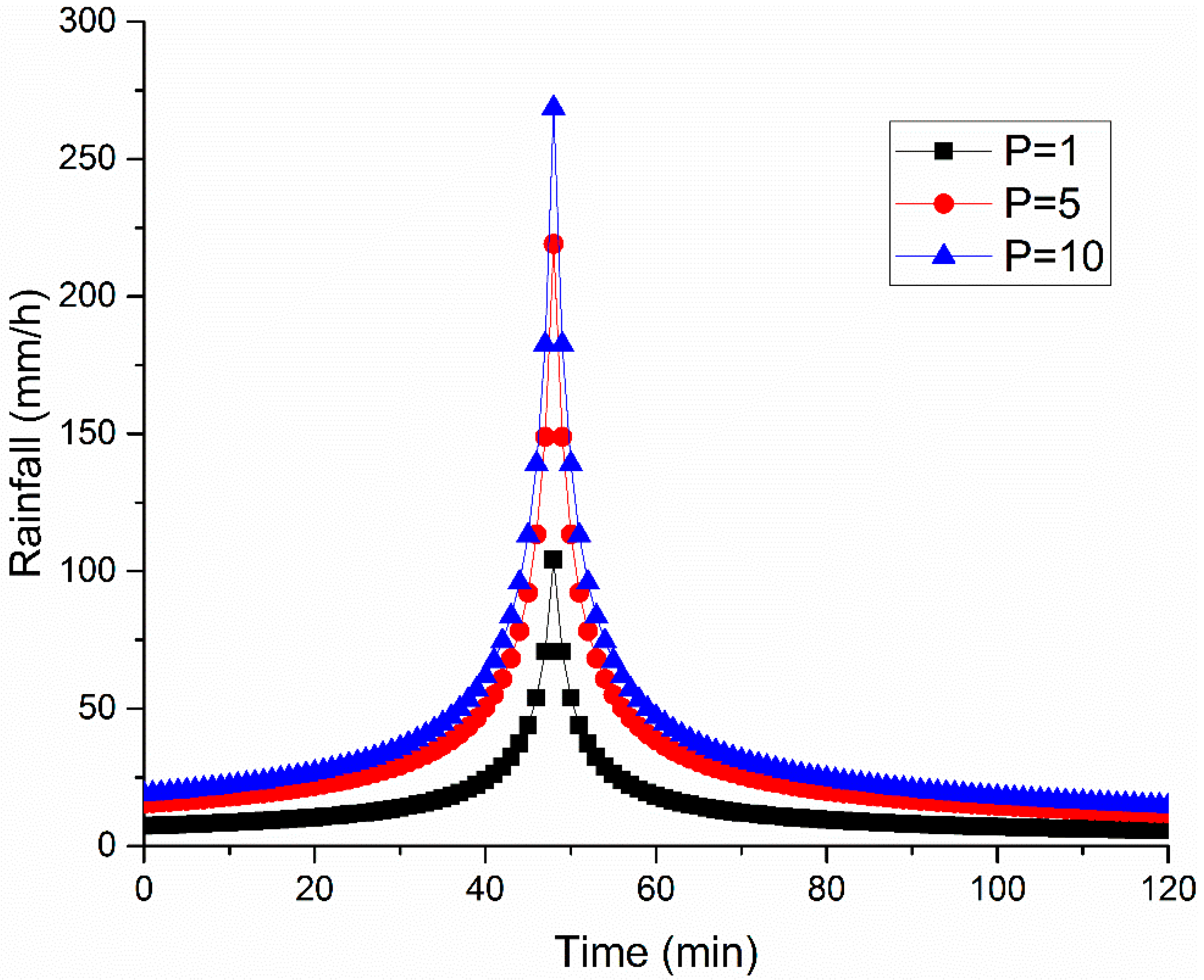 Water 14 01149 g005 550