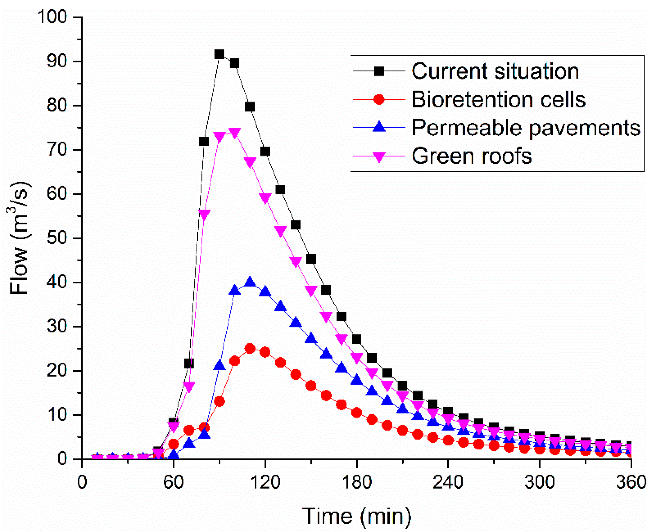Water 14 01149 g007 550