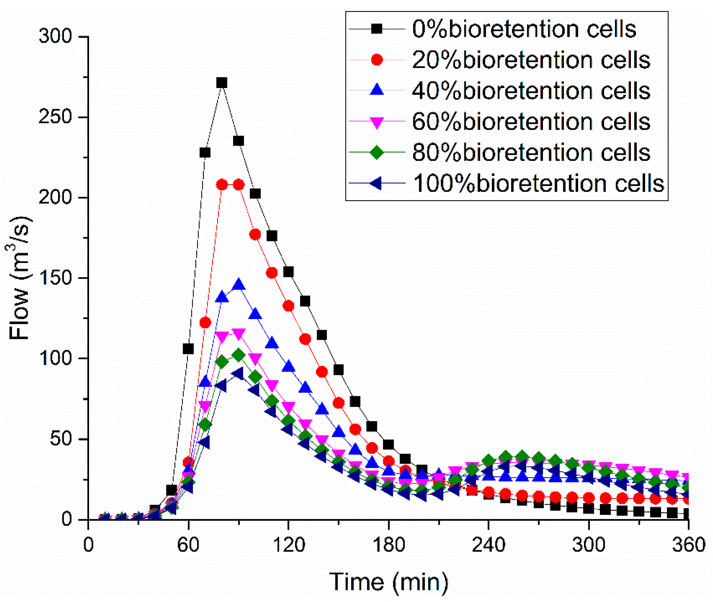 Water 14 01149 g010 550