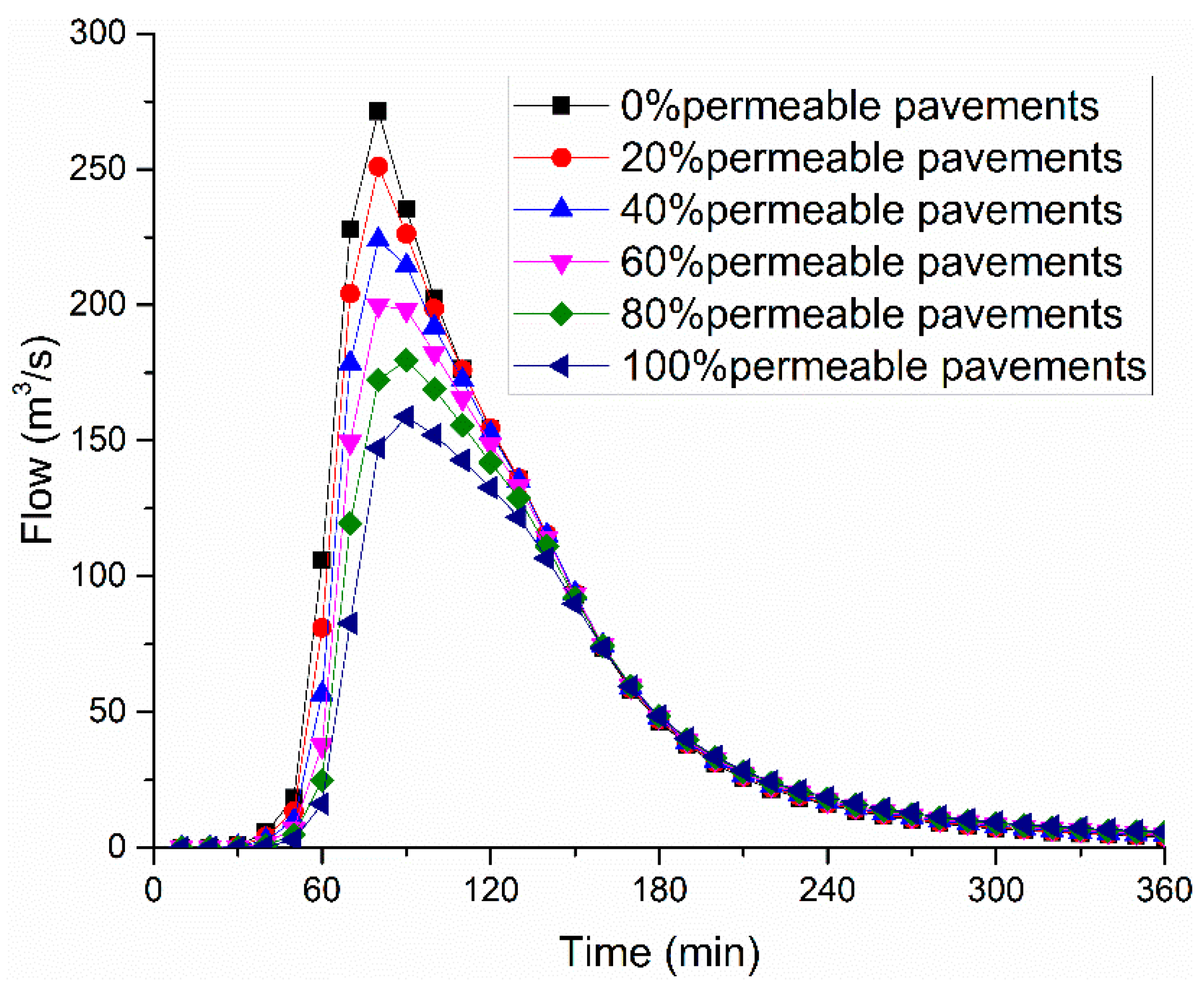 Water 14 01149 g011 550
