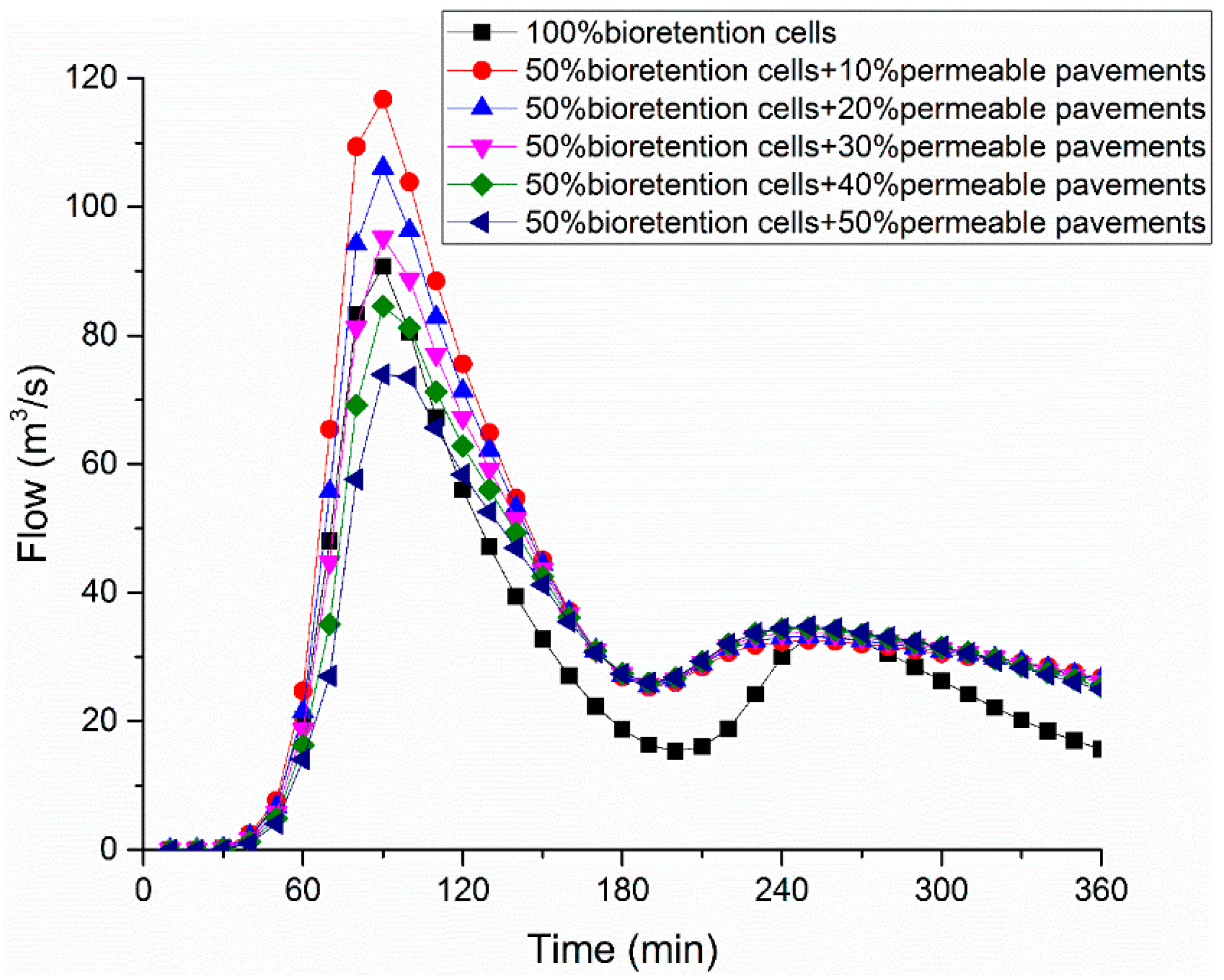 Water 14 01149 g013 550