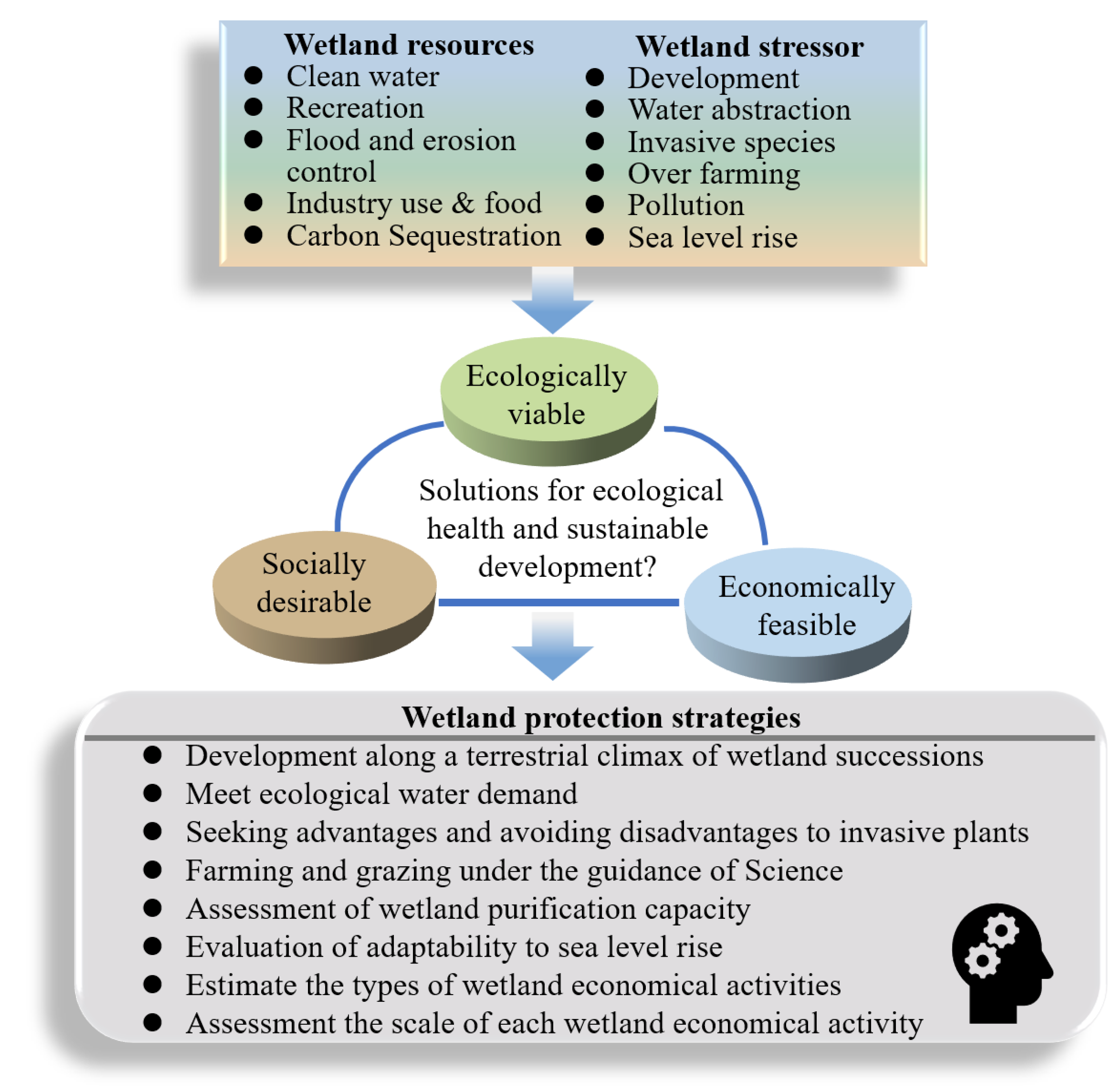 Water 14 01152 g003 550