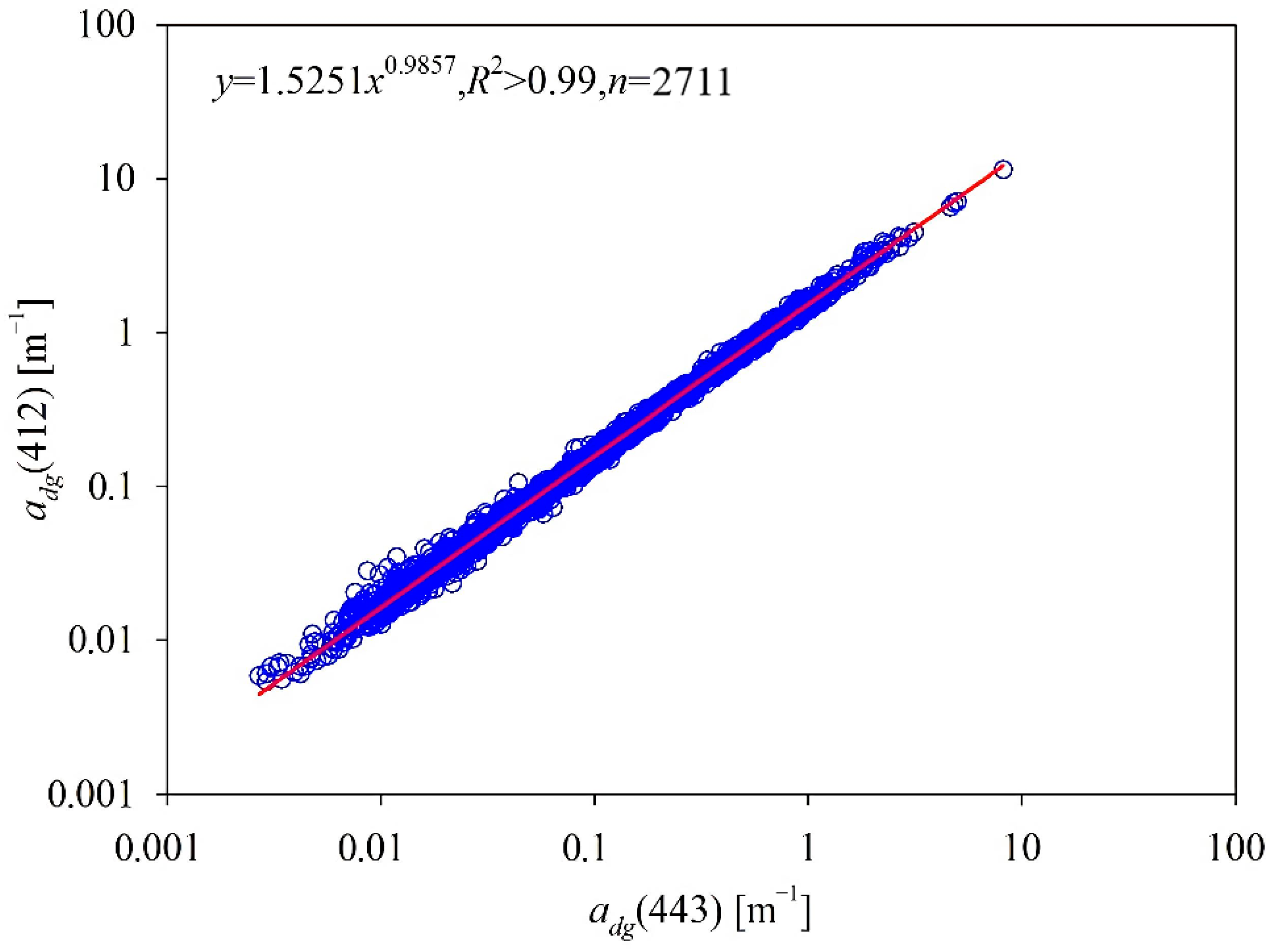 Water 14 01154 g001 550