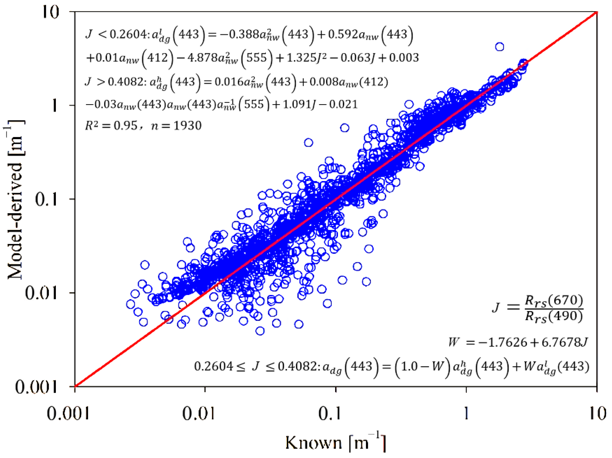 Water 14 01154 g002 550