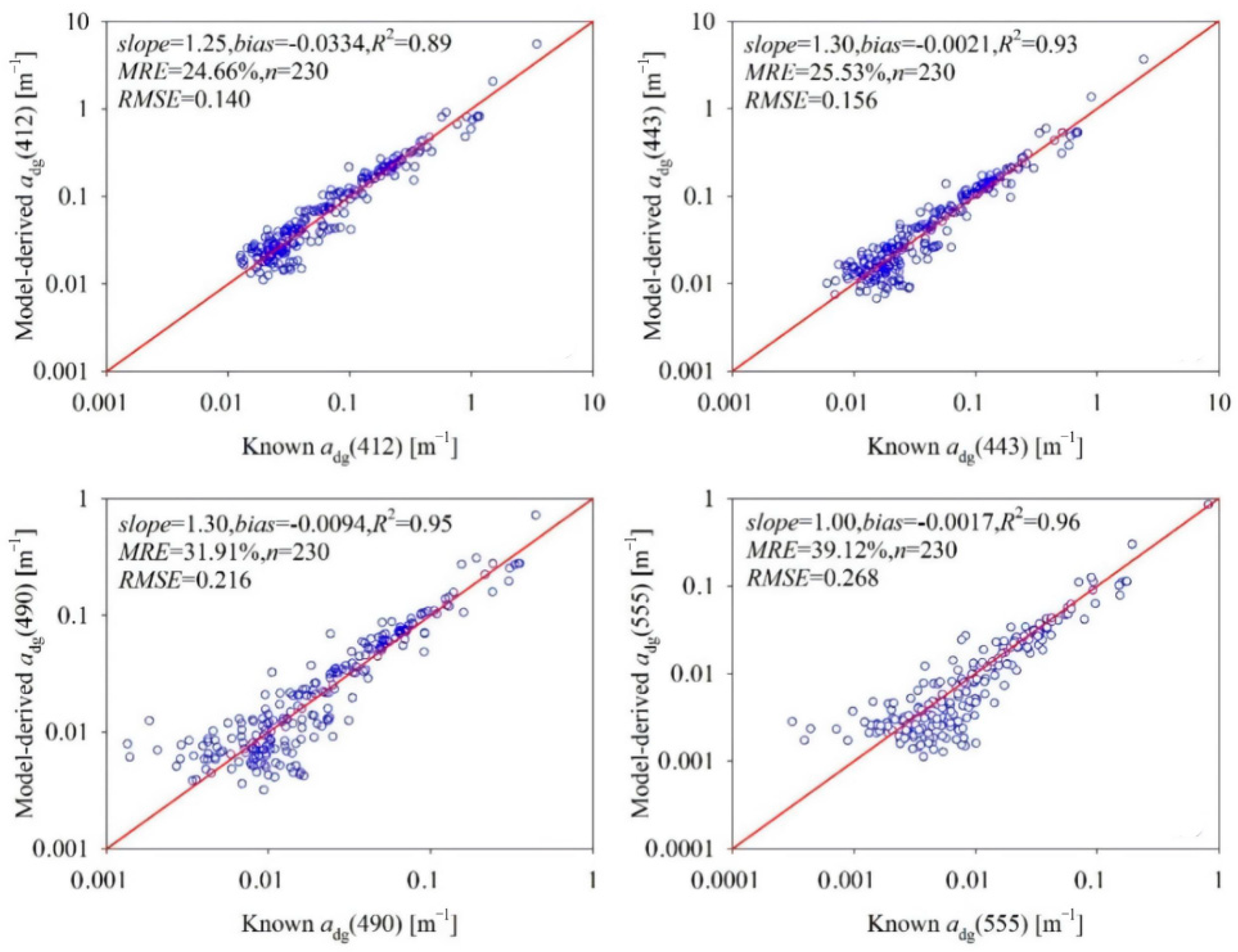 Water 14 01154 g003 550