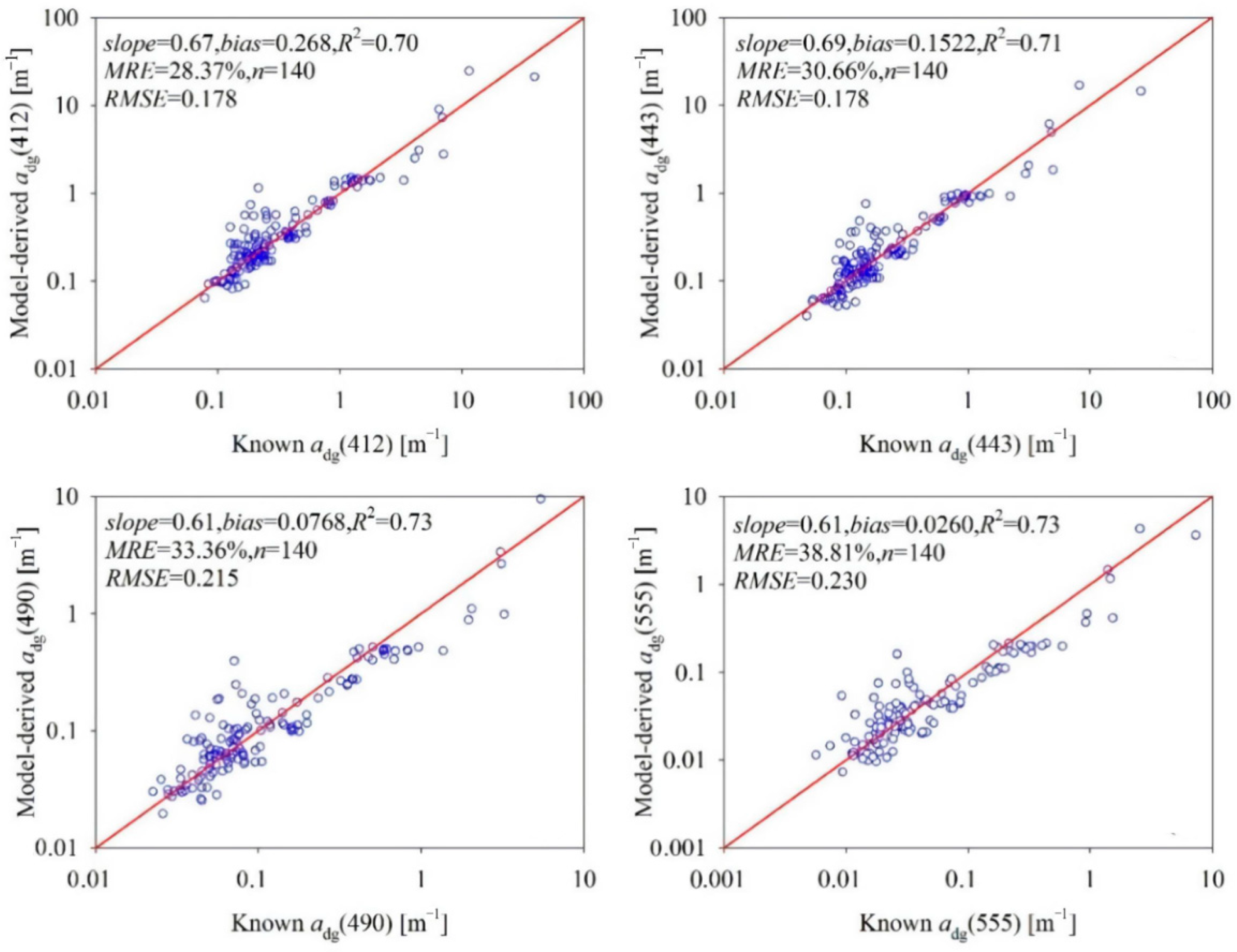 Water 14 01154 g004 550