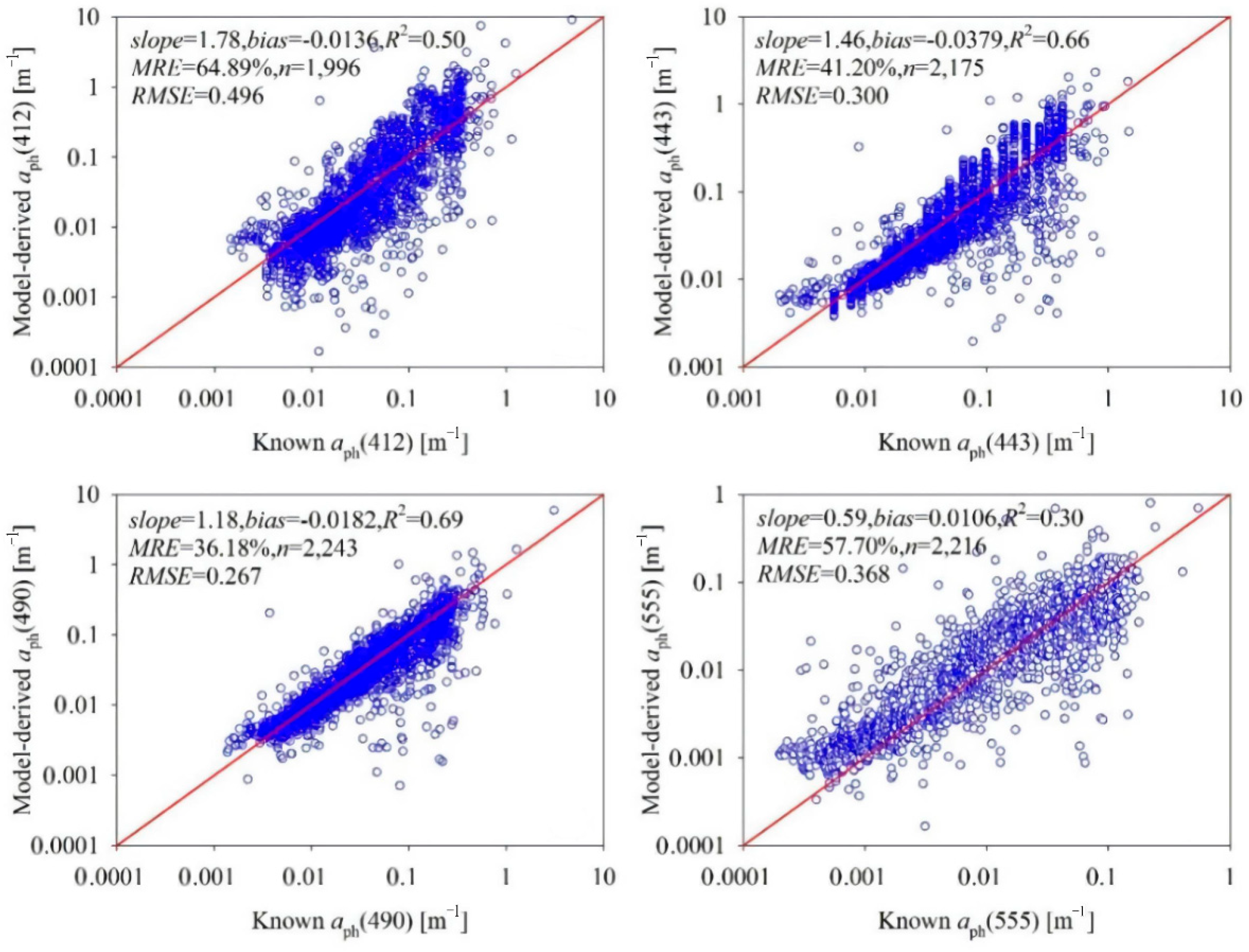 Water 14 01154 g005 550