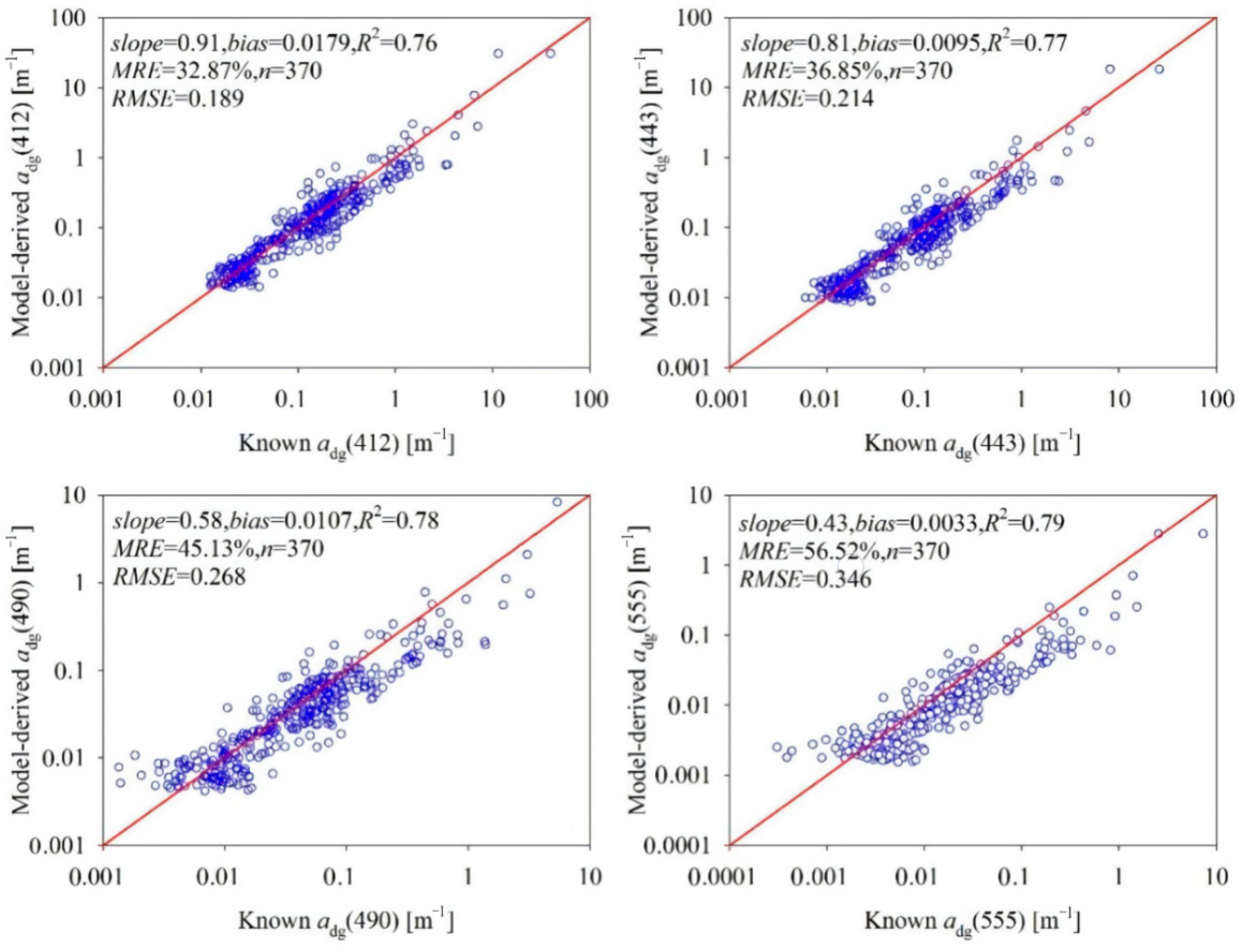 Water 14 01154 g006 550