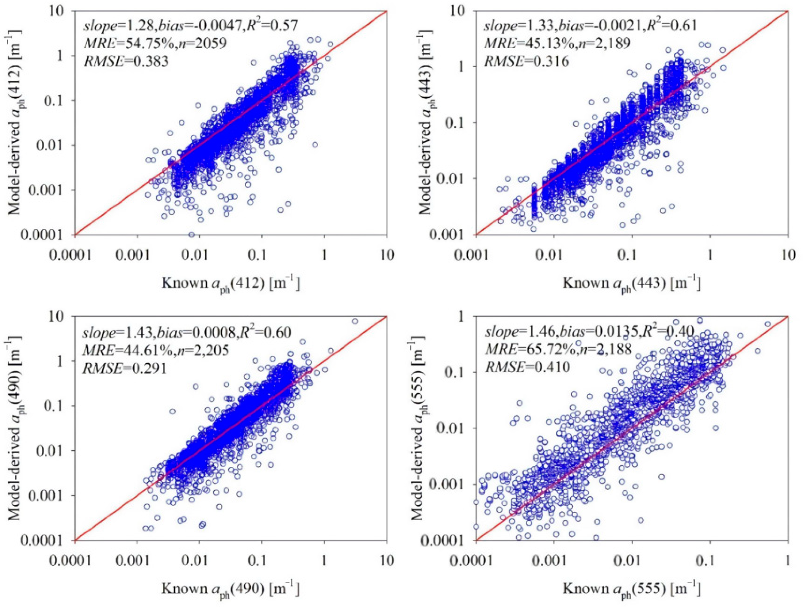 Water 14 01154 g007 550