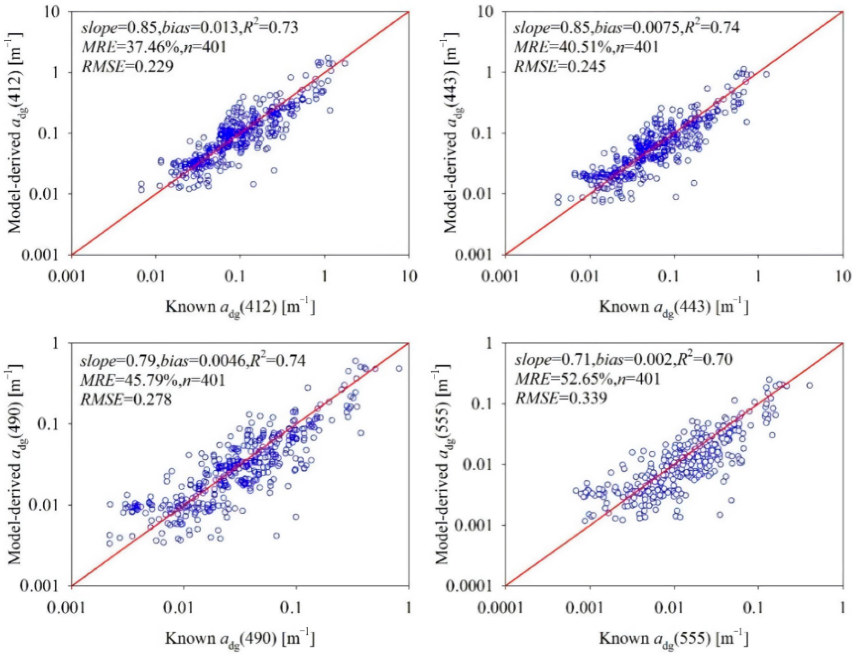 Water 14 01154 g008 550