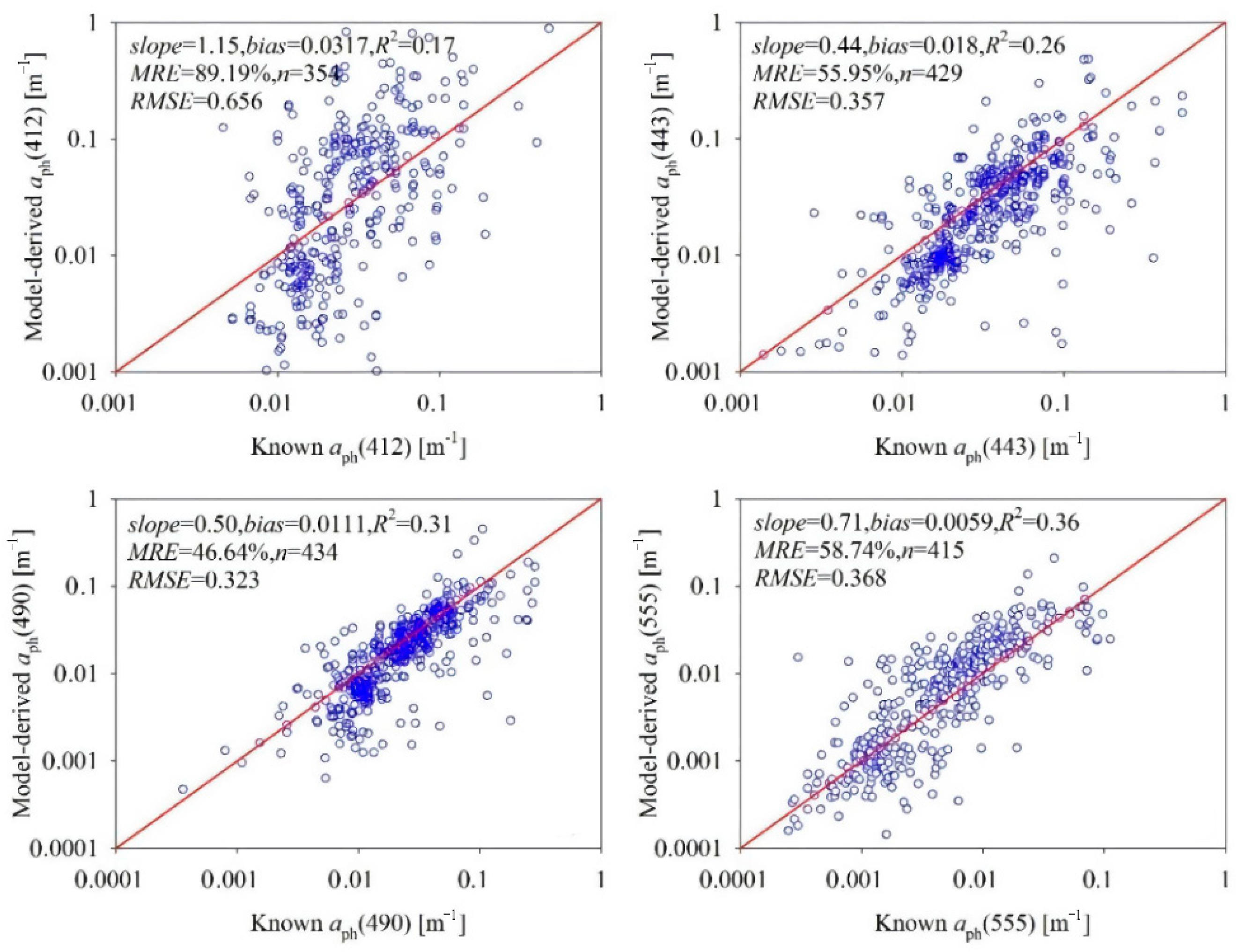 Water 14 01154 g009 550