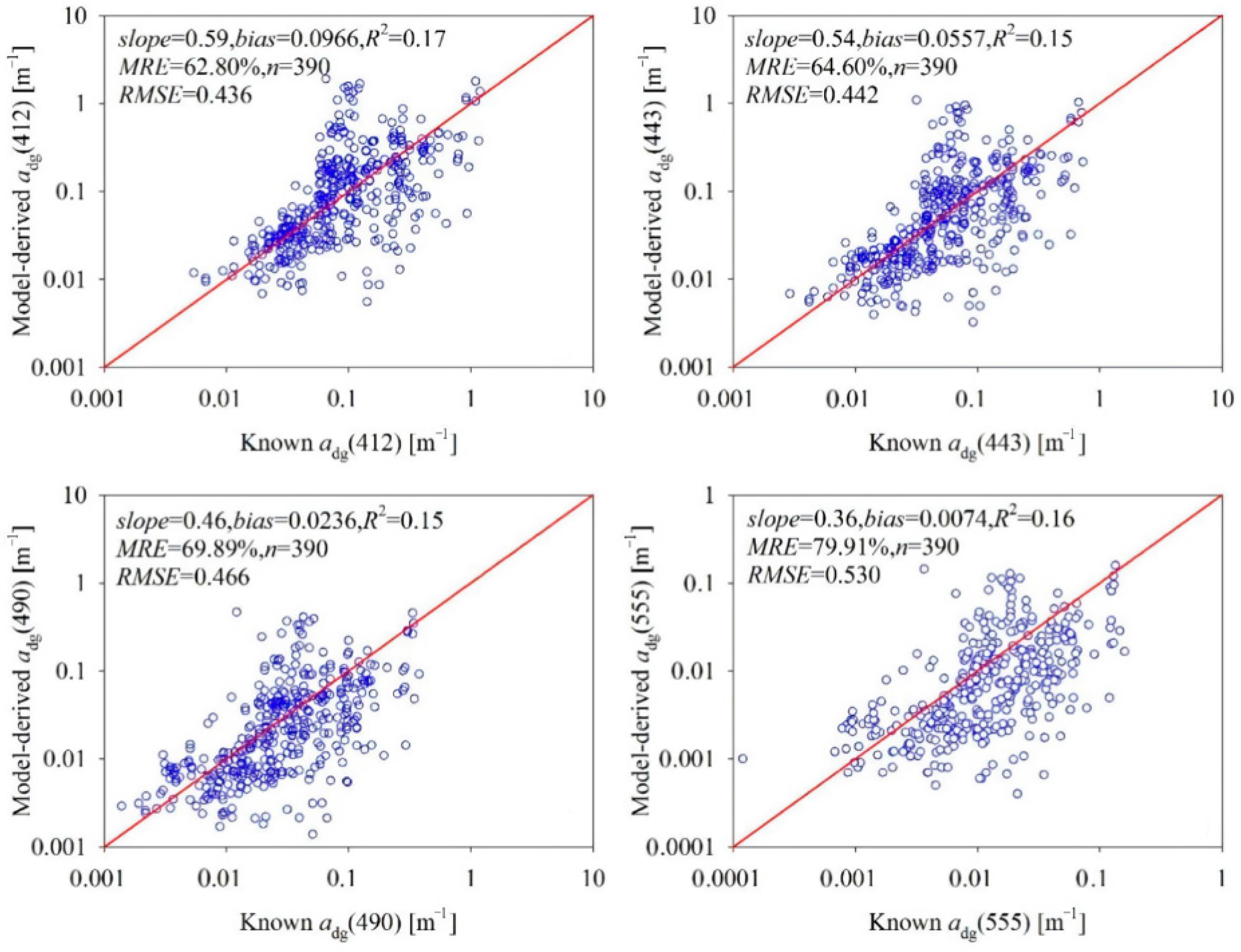 Water 14 01154 g010 550
