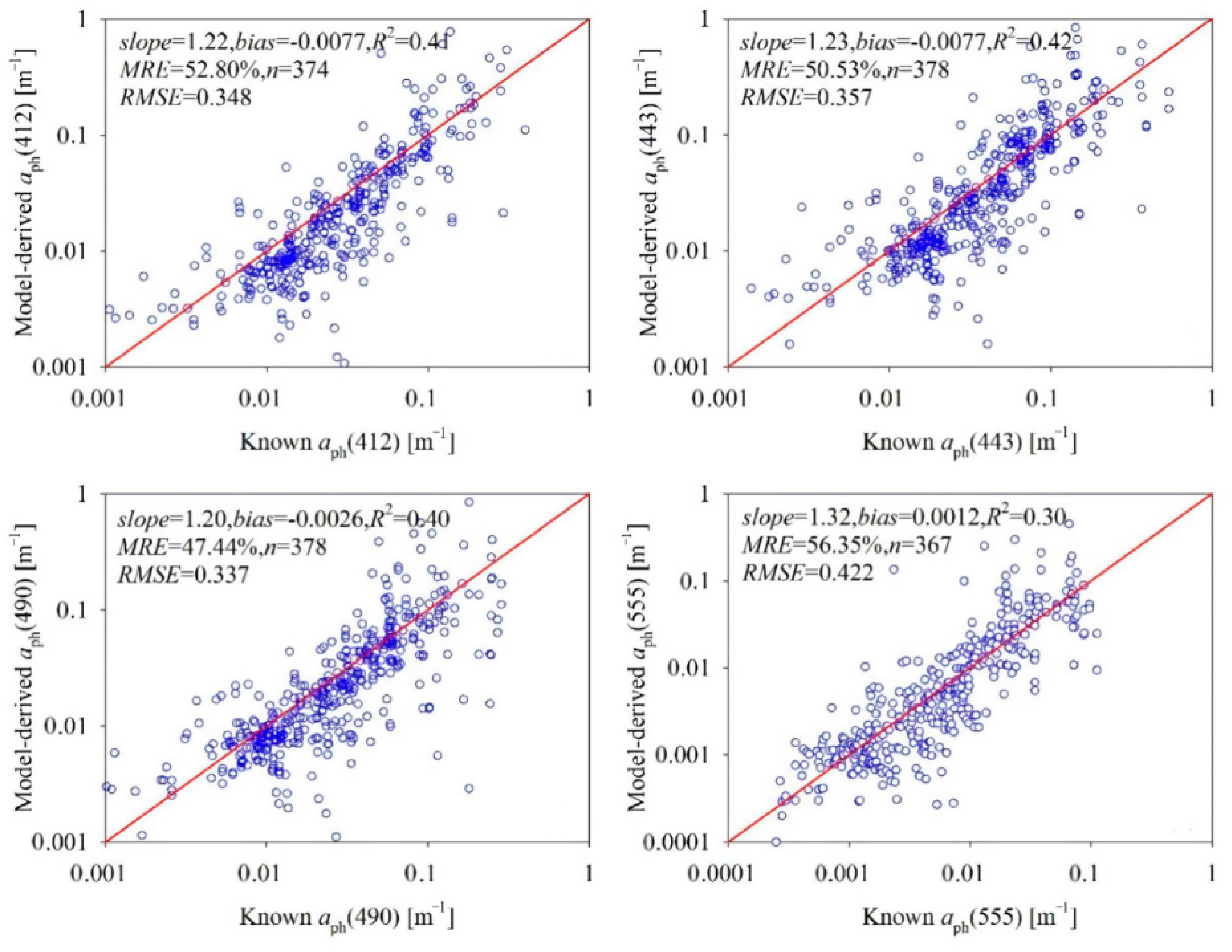 Water 14 01154 g011 550