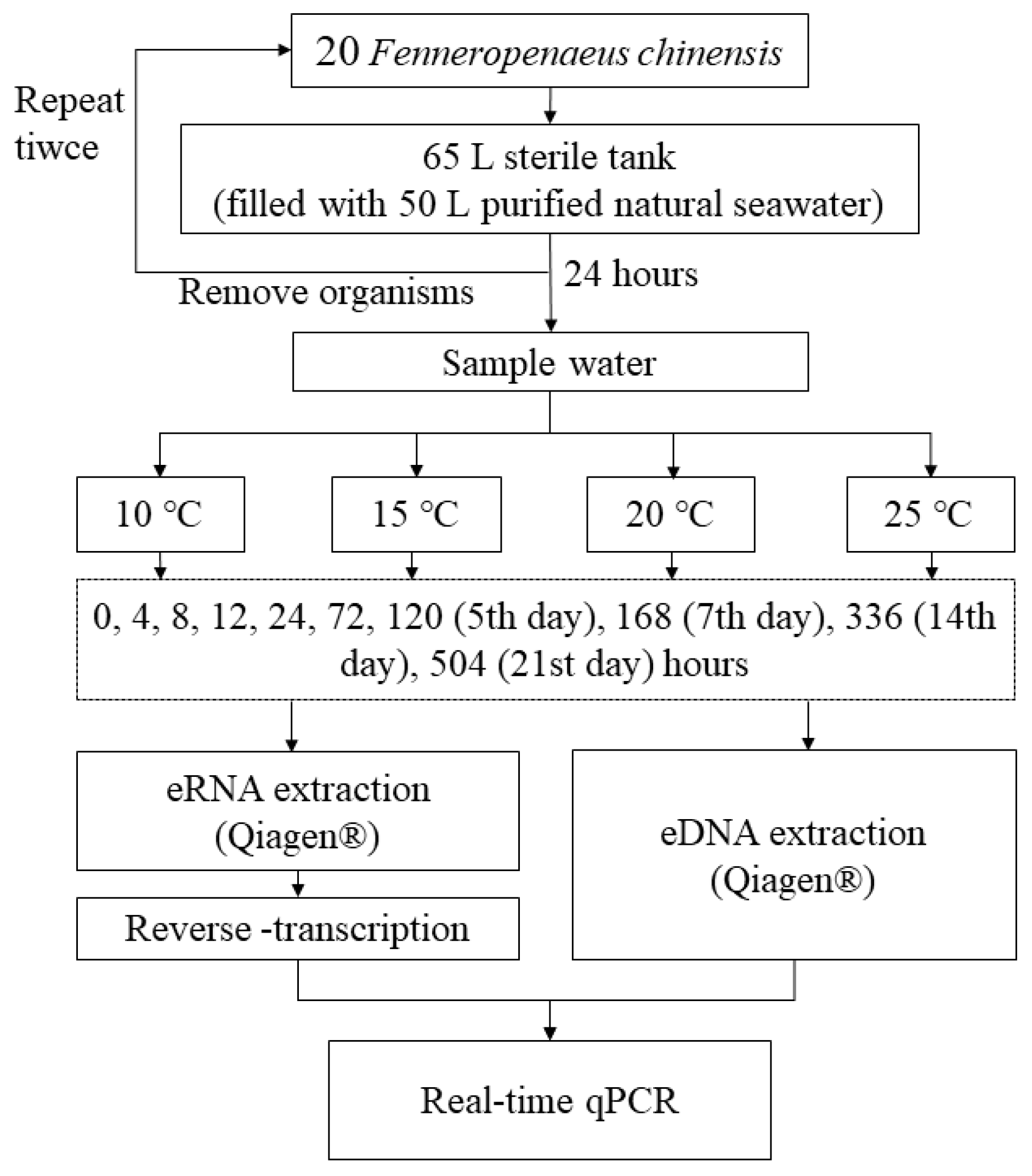 Water 14 01155 g001 550
