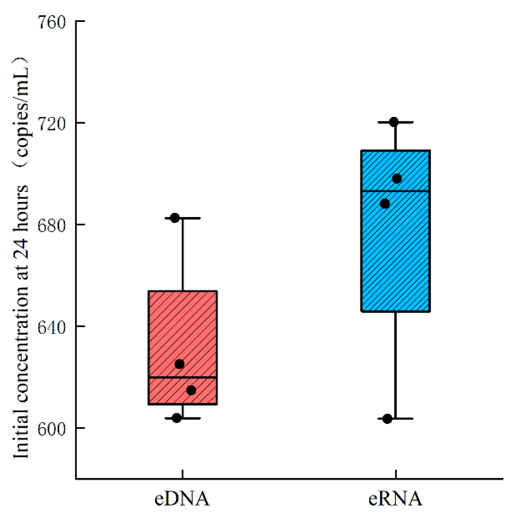 Water 14 01155 g004 550
