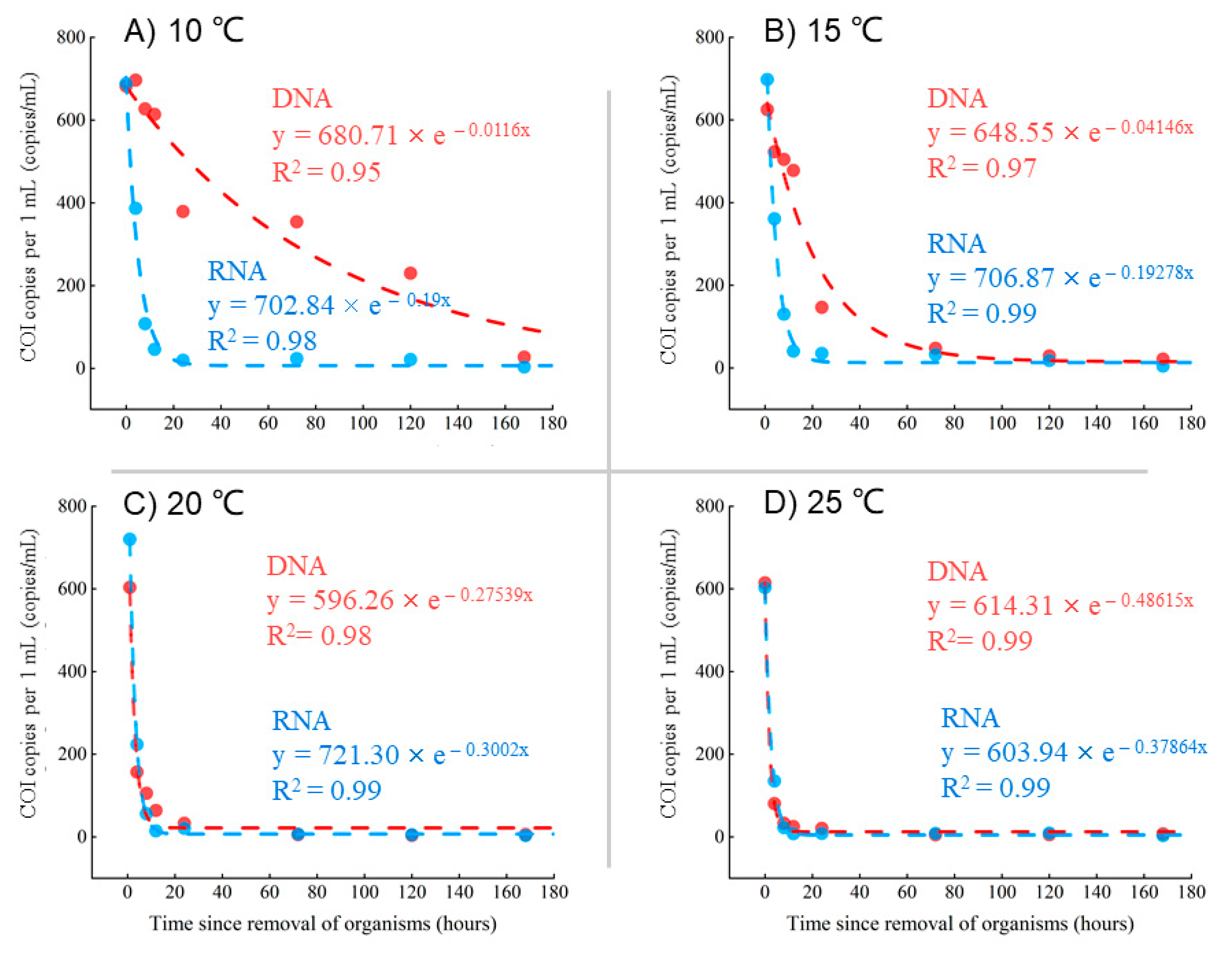 Water 14 01155 g005 550