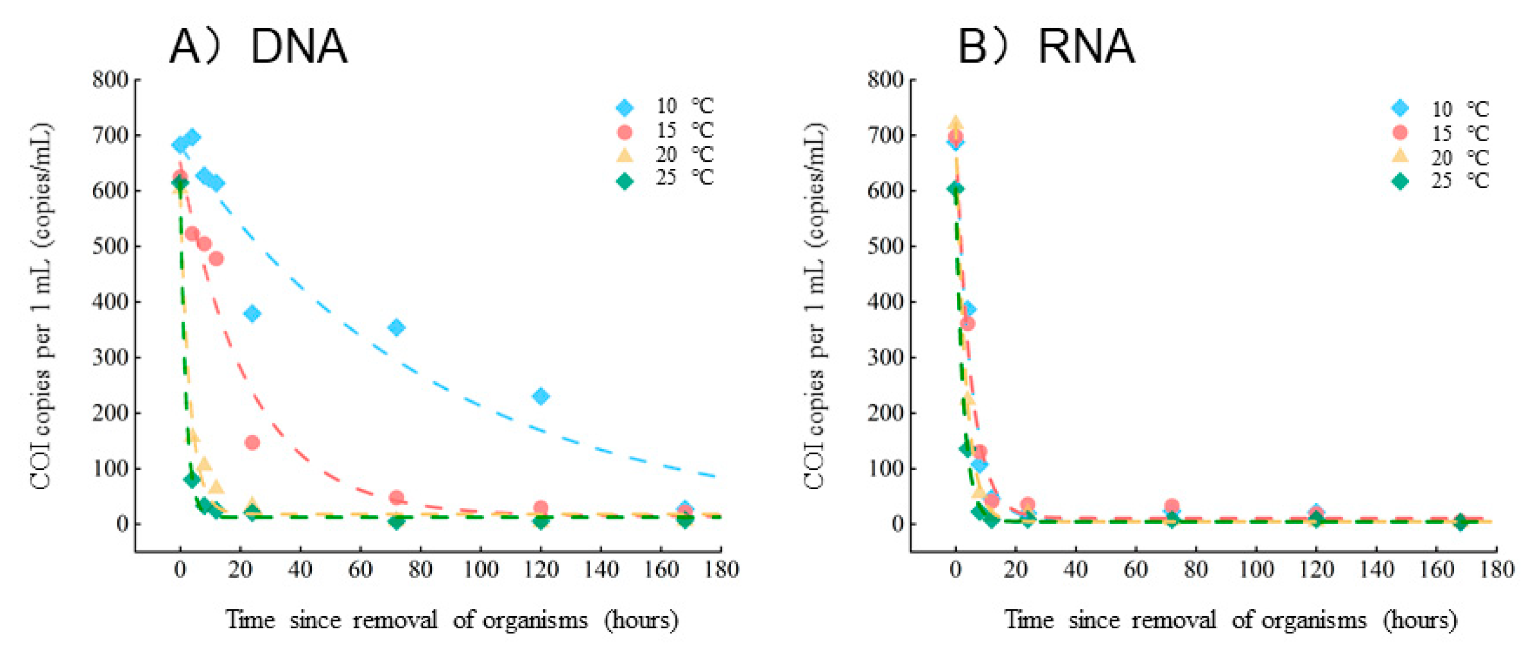 Water 14 01155 g006 550