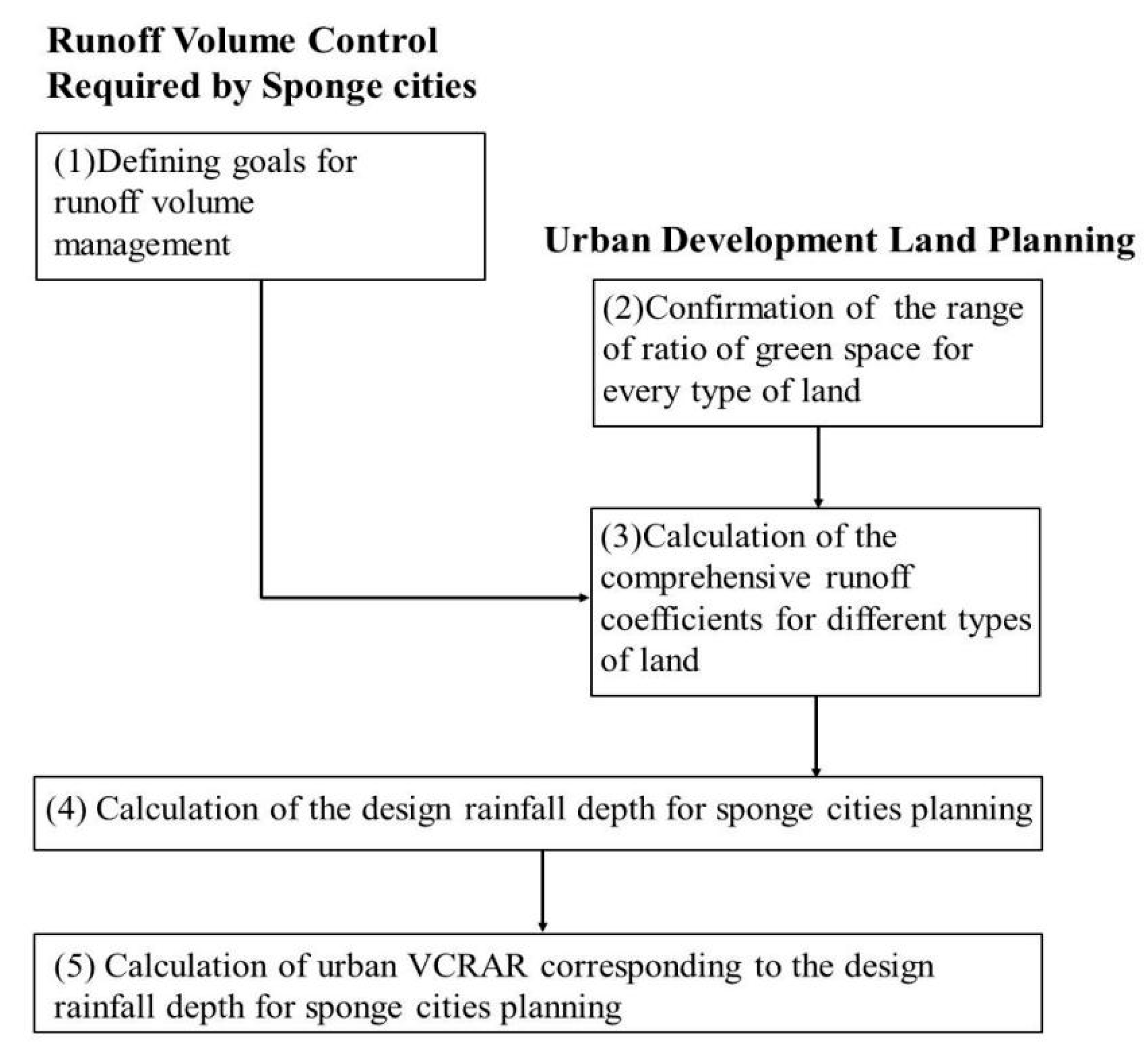 Water 14 01156 g001 550